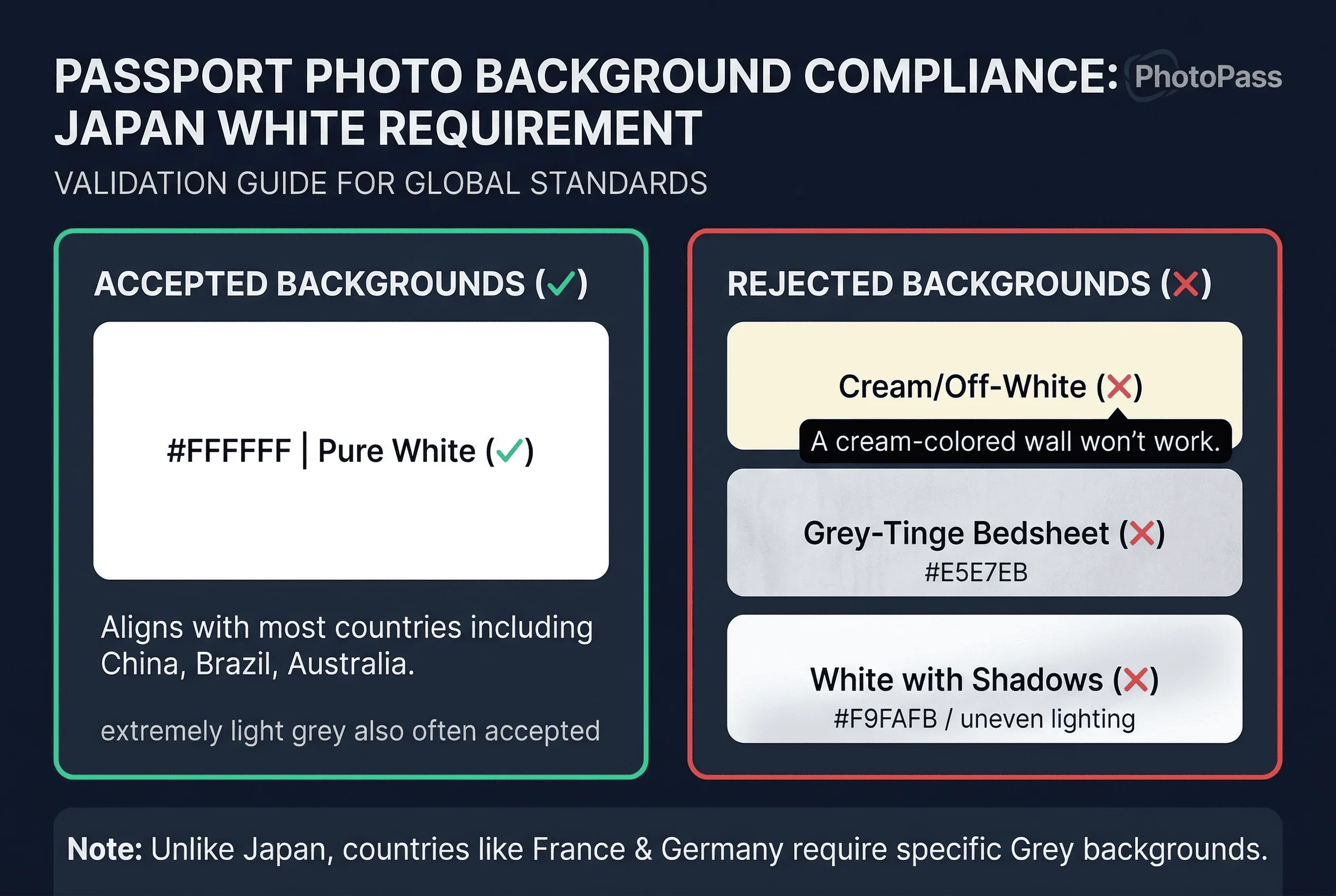 Color swatch comparison showing accepted white and grey versus rejected red and cream backgrounds for Japan passport photos