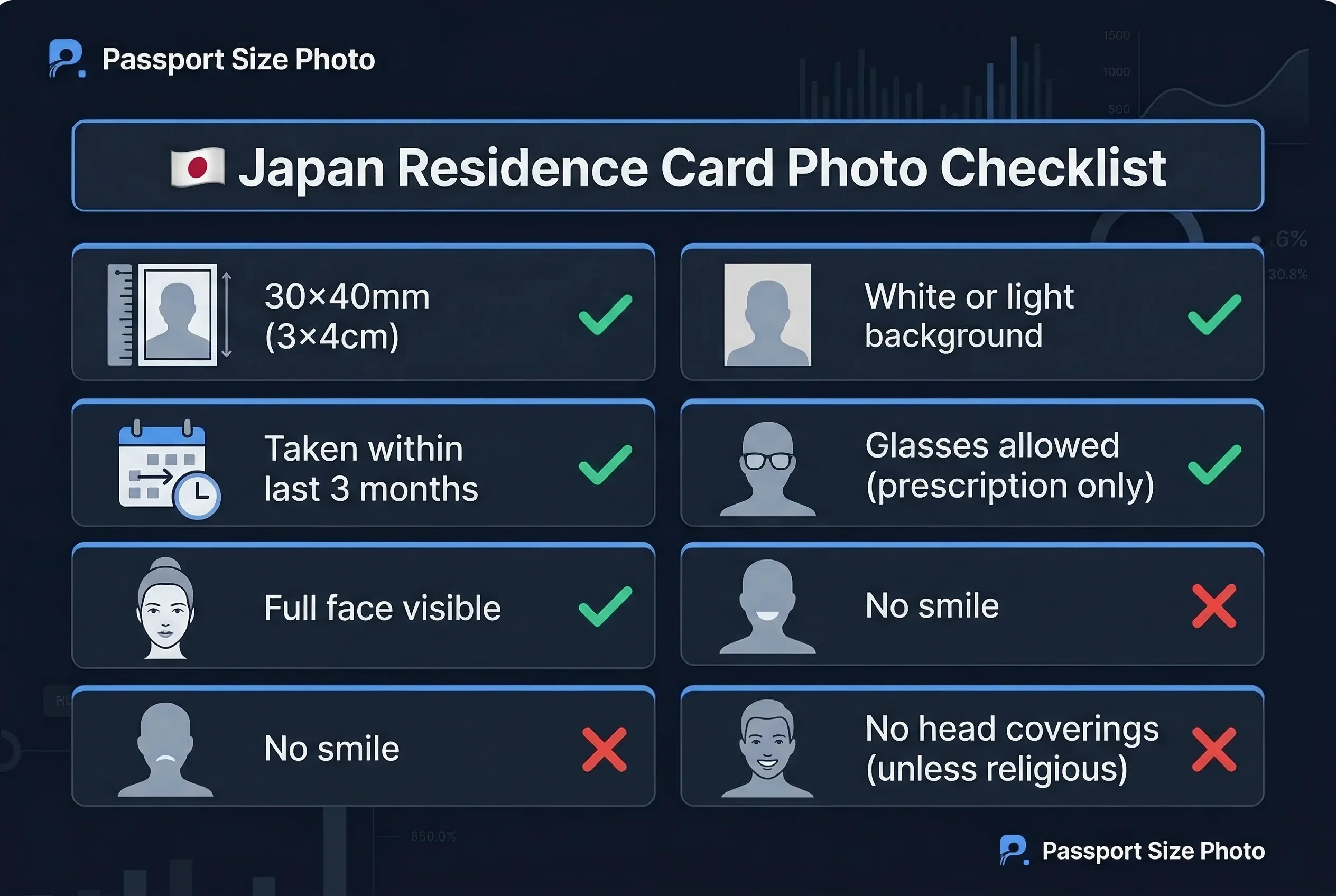 Requirements checklist for Japan residence card photos: 30×40mm size, white background, within 3 months