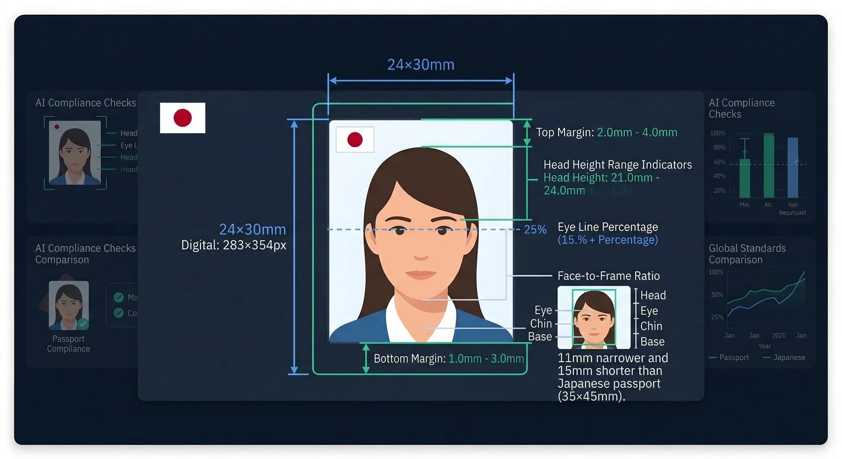 Diagram showing Japanese driver's license photo dimensions: 24×30mm frame with head height and eye line markers