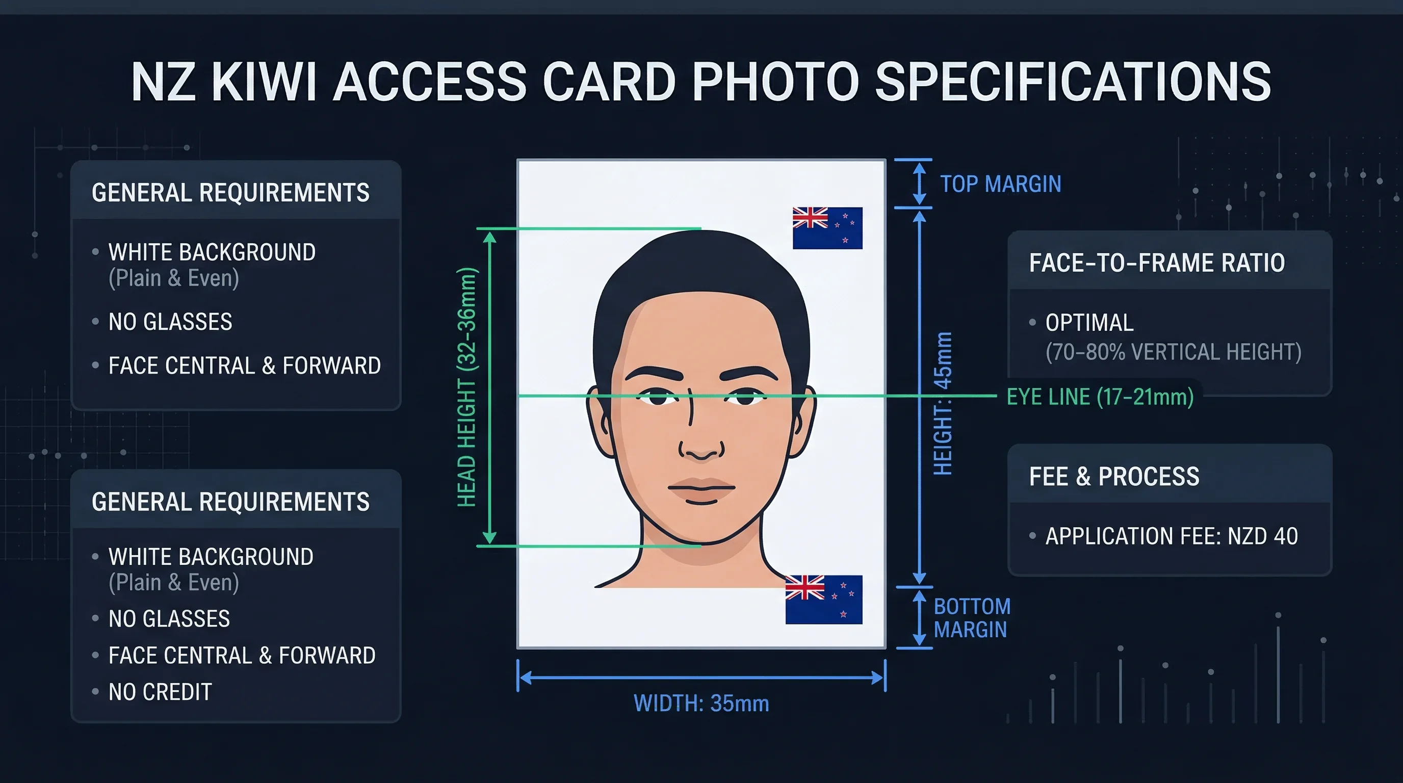 Diagram showing NZ Kiwi Access Card photo dimensions: 35×45mm frame with head height markers