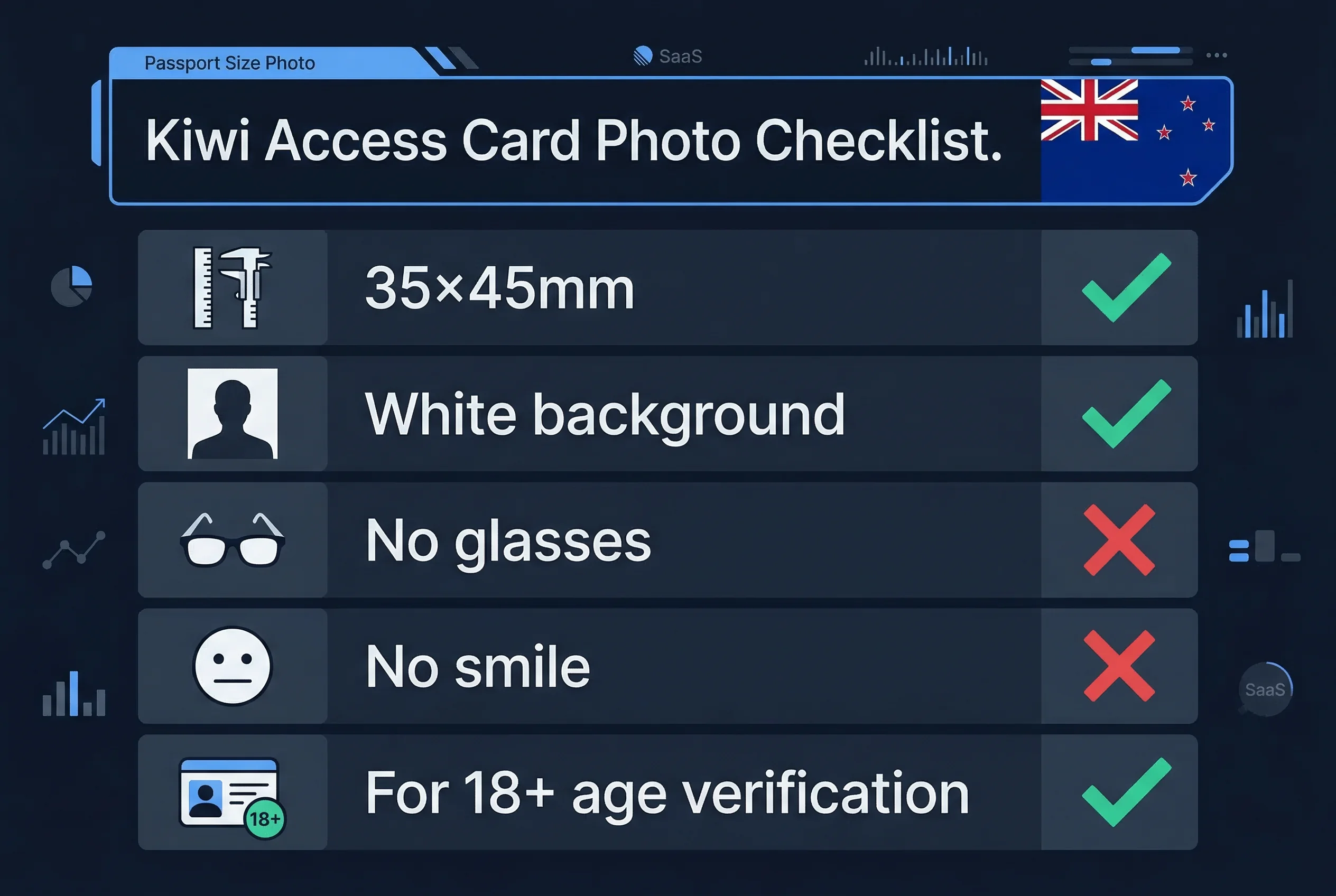 Requirements checklist for NZ Kiwi Access Card photos: 35×45mm size, white background, for 18+ age ID
