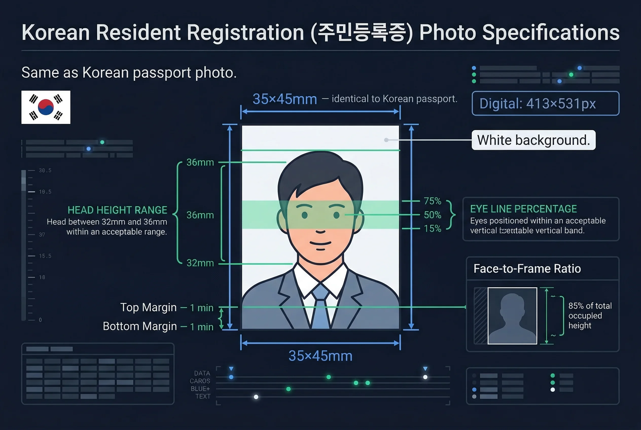Diagram showing South Korean resident registration card photo dimensions: 35×45mm frame with head height markers