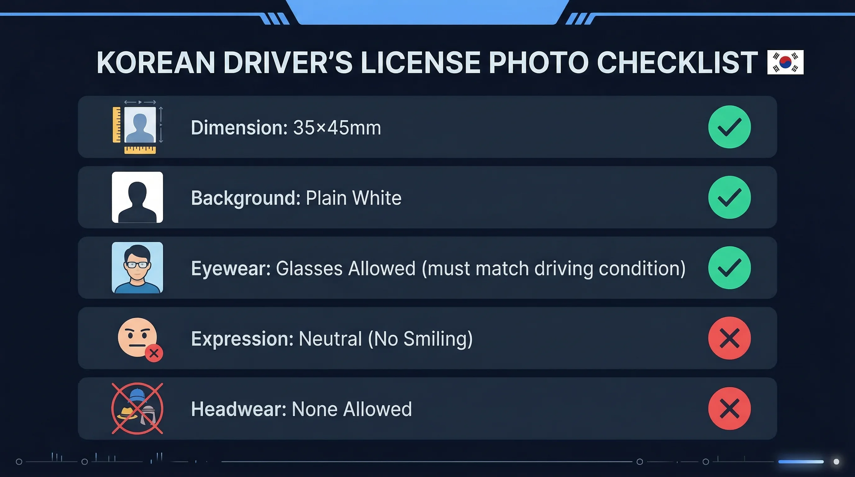 Requirements checklist for South Korean driver's license photos: 35×45mm size