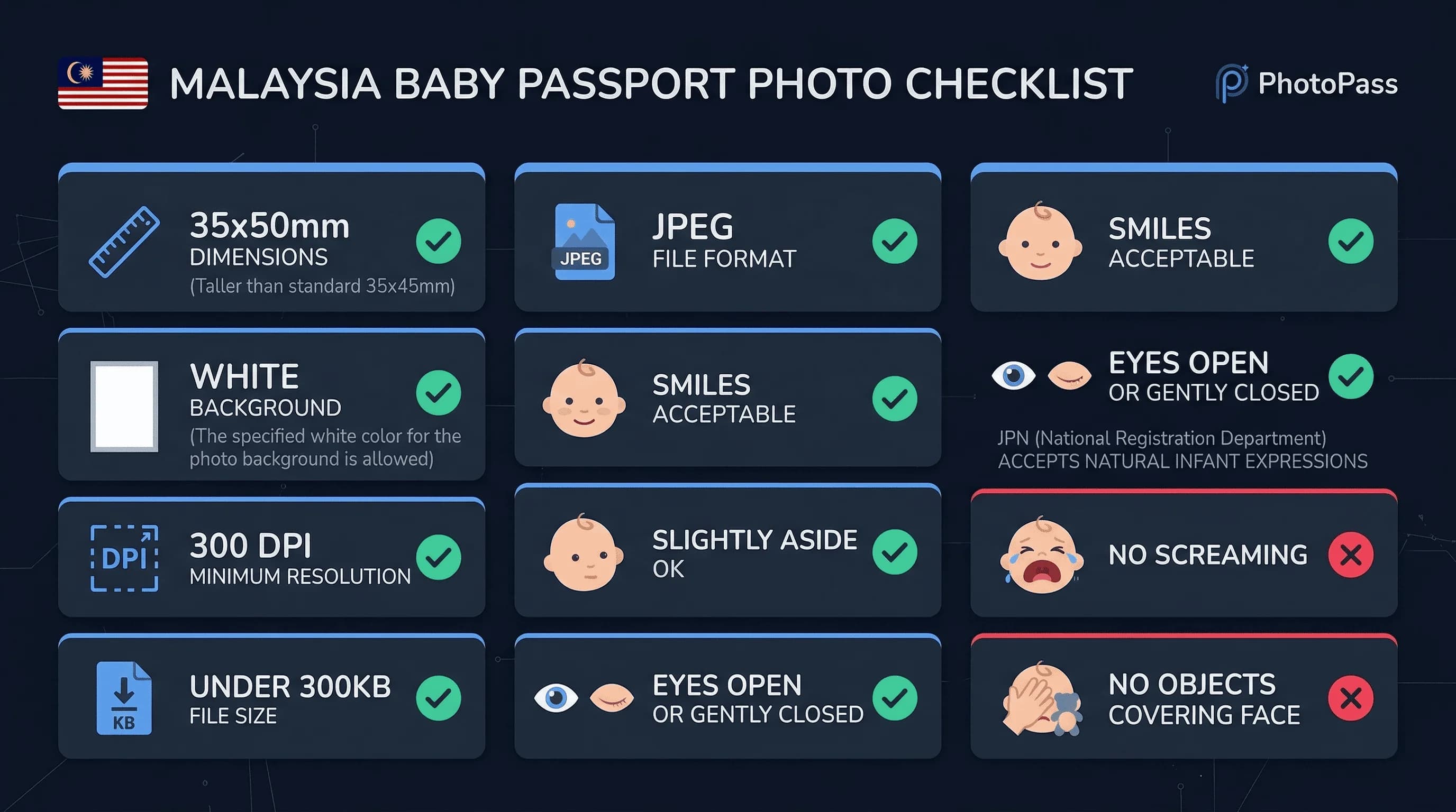 Requirements checklist for Malaysia baby passport photos: 35×50mm size, white #ffffff background, 300 dpi