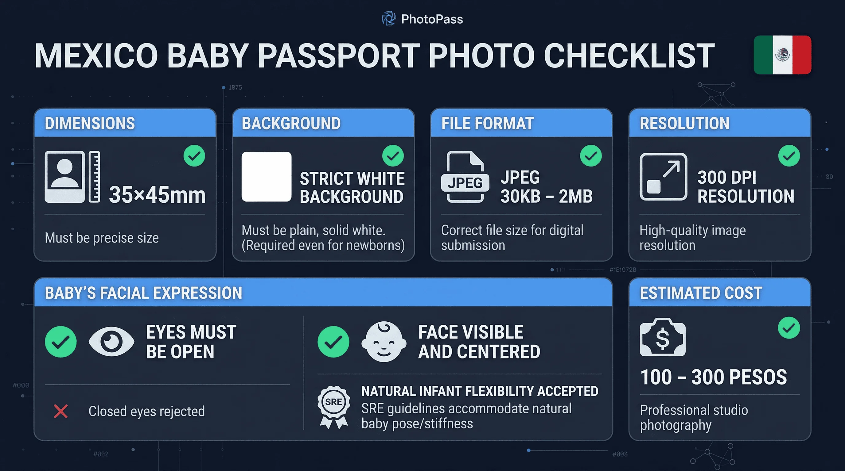 Requirements checklist for Mexico baby passport photos: 35×45mm size, white #ffffff background strict, even for newborns