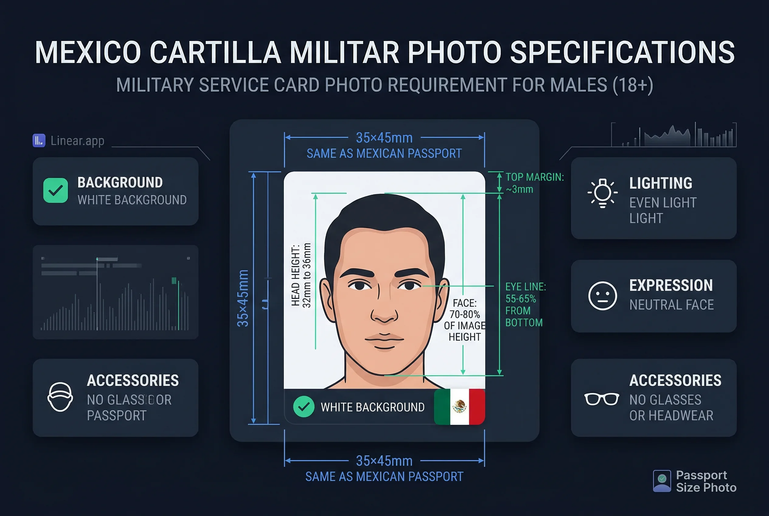 Diagram showing Mexico cartilla militar photo dimensions: 35×45mm frame with head height and eye line markers