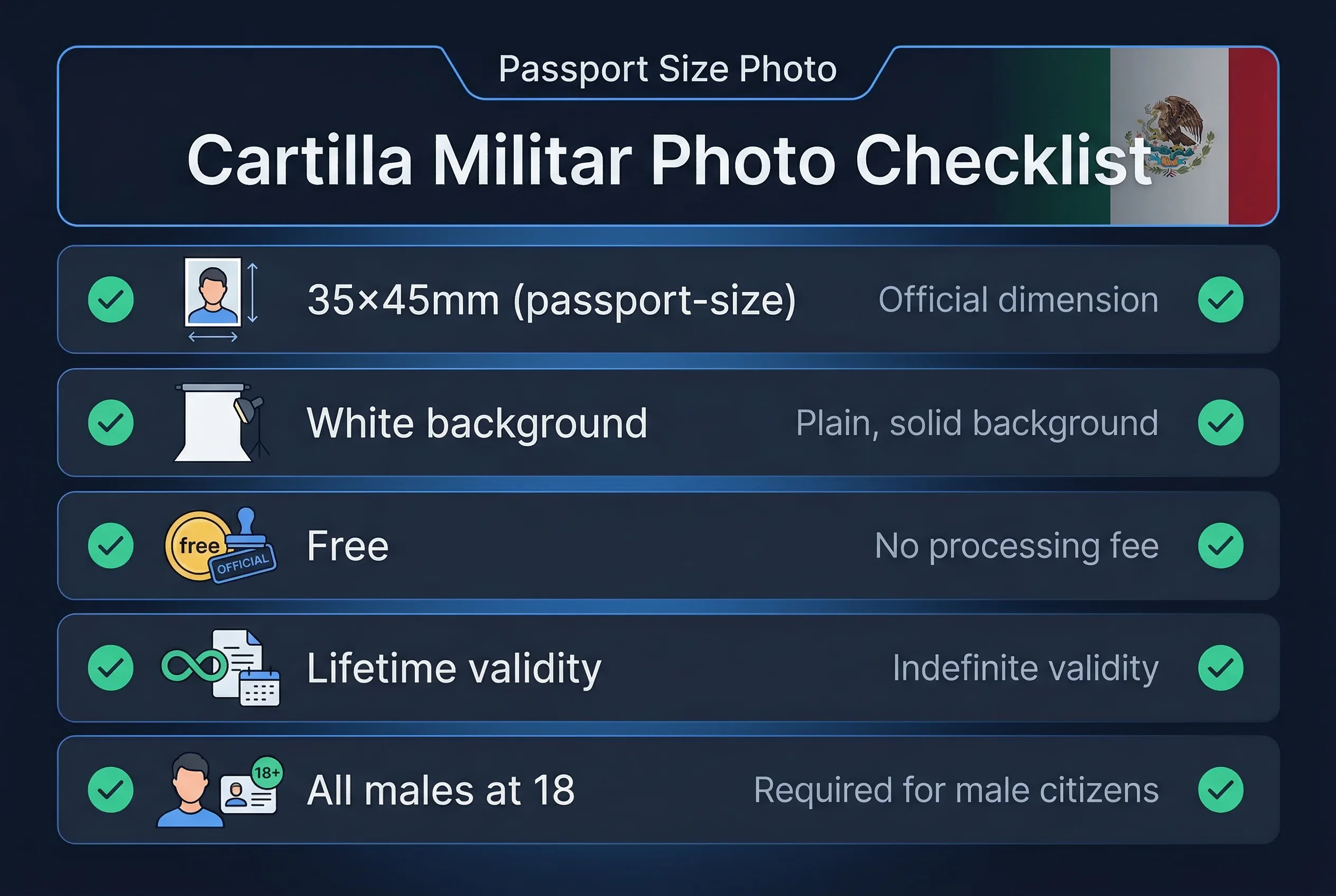 Requirements checklist for Mexico cartilla militar photos: 35×45mm size