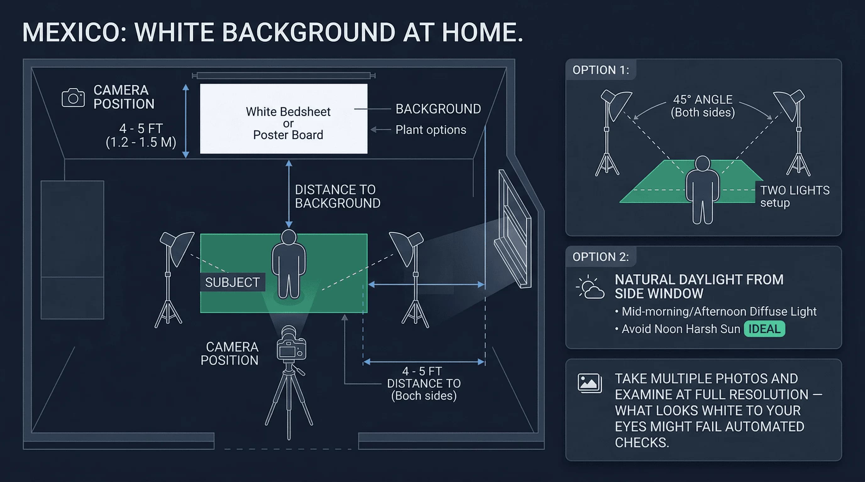 Diagram of a home passport photo setup for Mexico showing backdrop, lighting placement