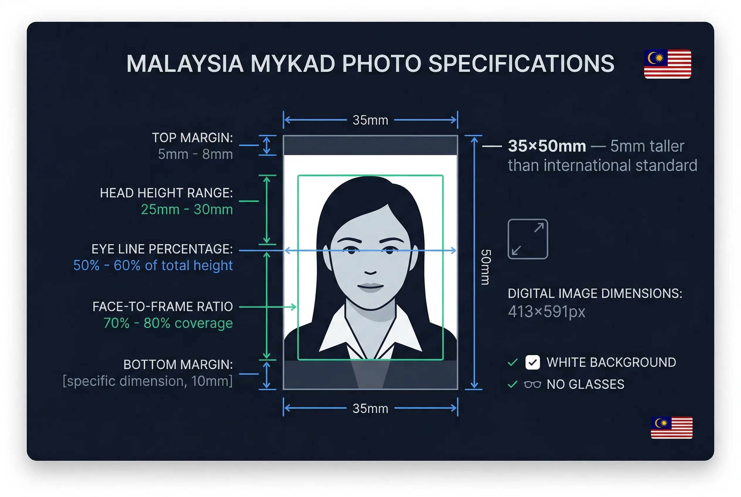 Diagram showing Malaysia MyKad photo dimensions: 35×50mm frame with head height and eye line markers