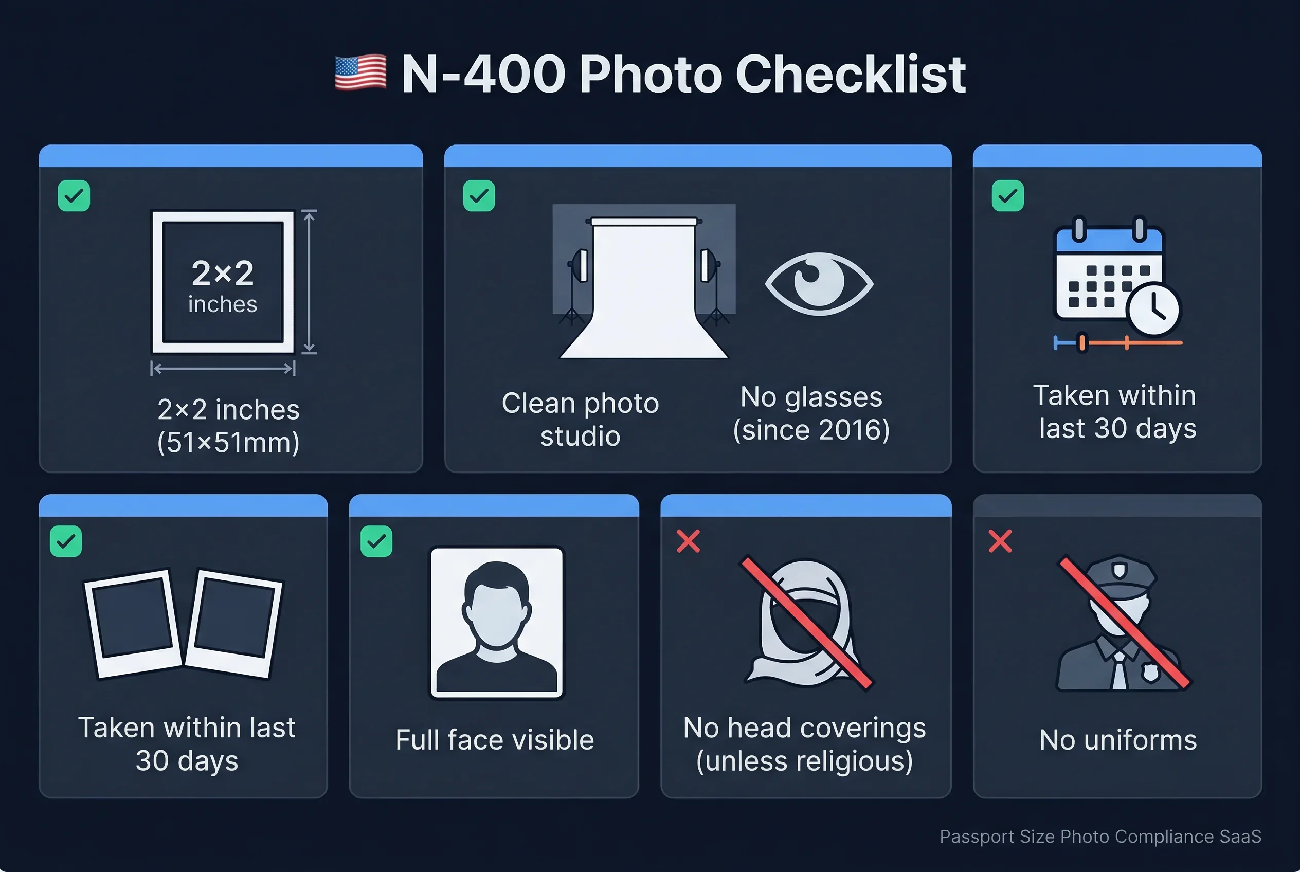 Requirements checklist for US naturalization certificate photos: 2×2 inch size, white background, within 6 months