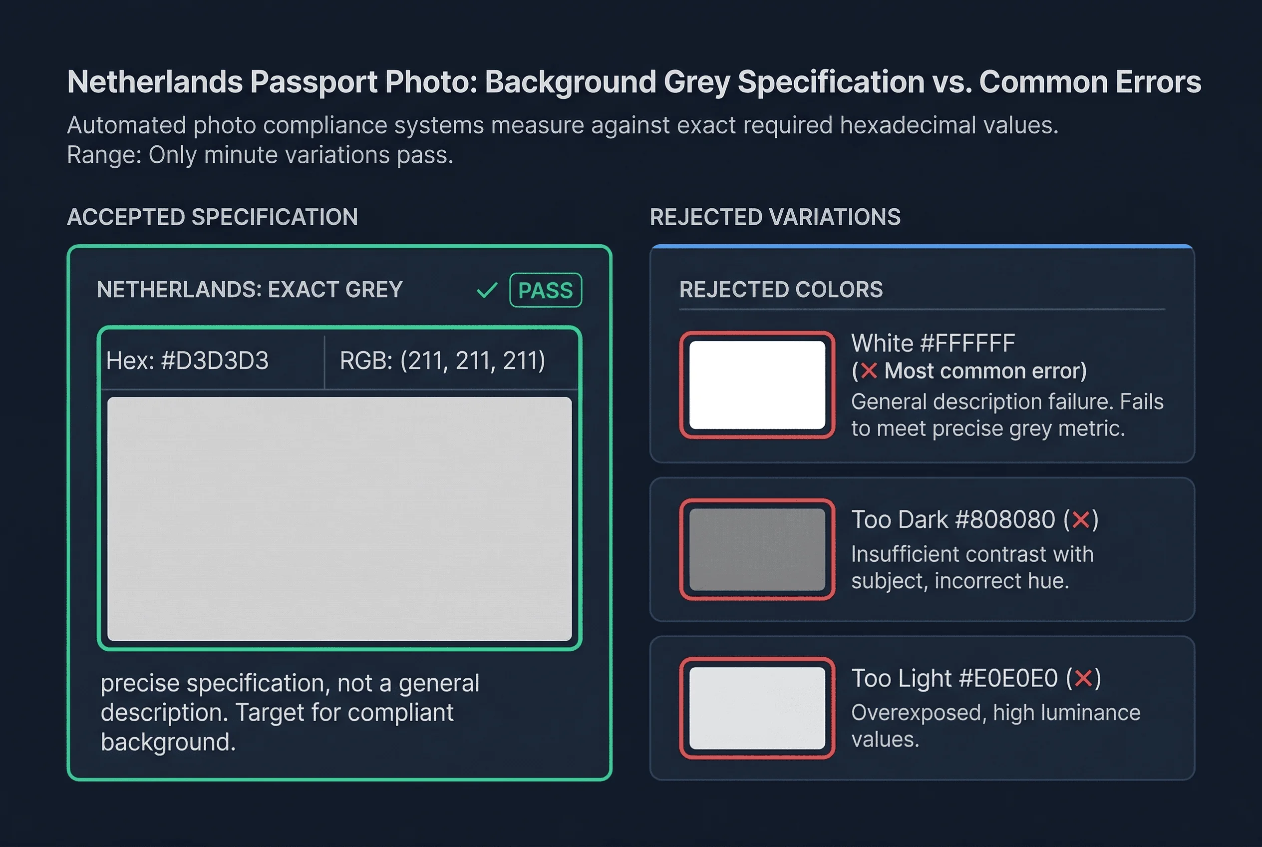 Color swatch comparison of accepted and rejected background colors for Netherlands passport photos