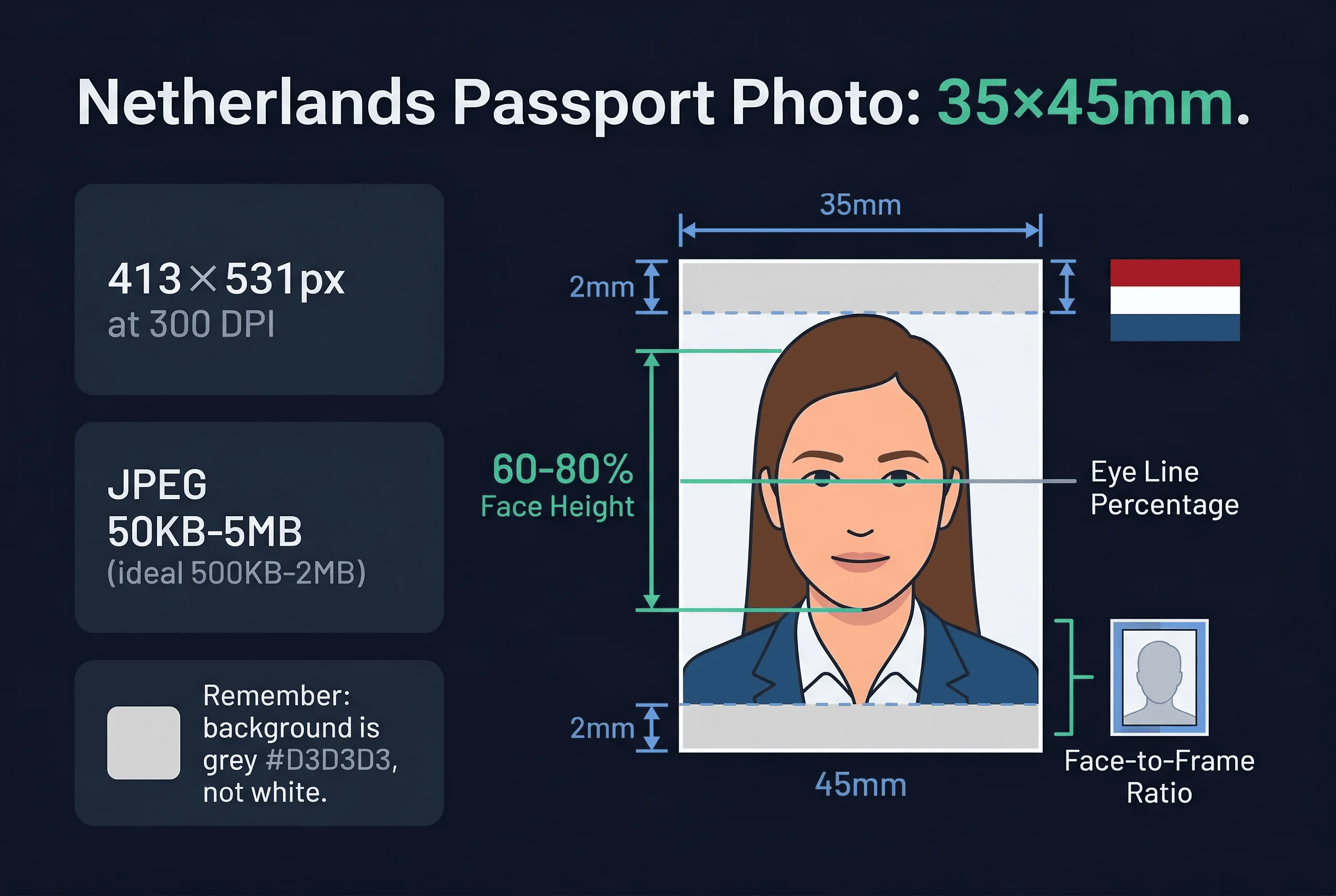 Diagram showing Netherlands passport photo dimensions: 35×45mm frame with 60-80% face ratio markers