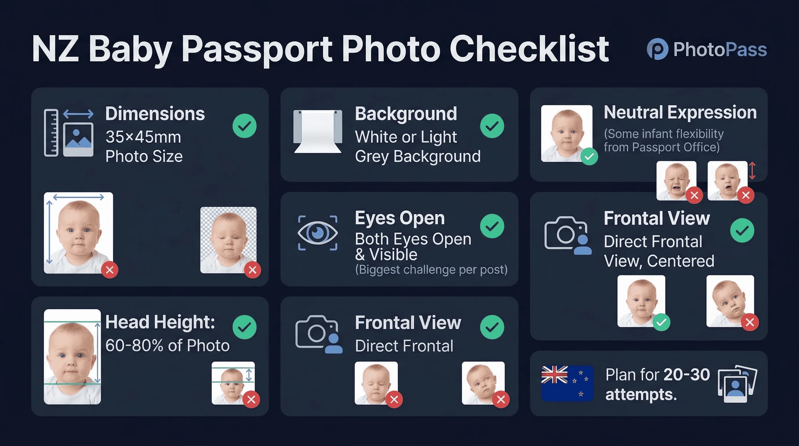 Requirements checklist for New Zealand baby passport photos: 35×45mm size, white or light grey background, head height 60-80%