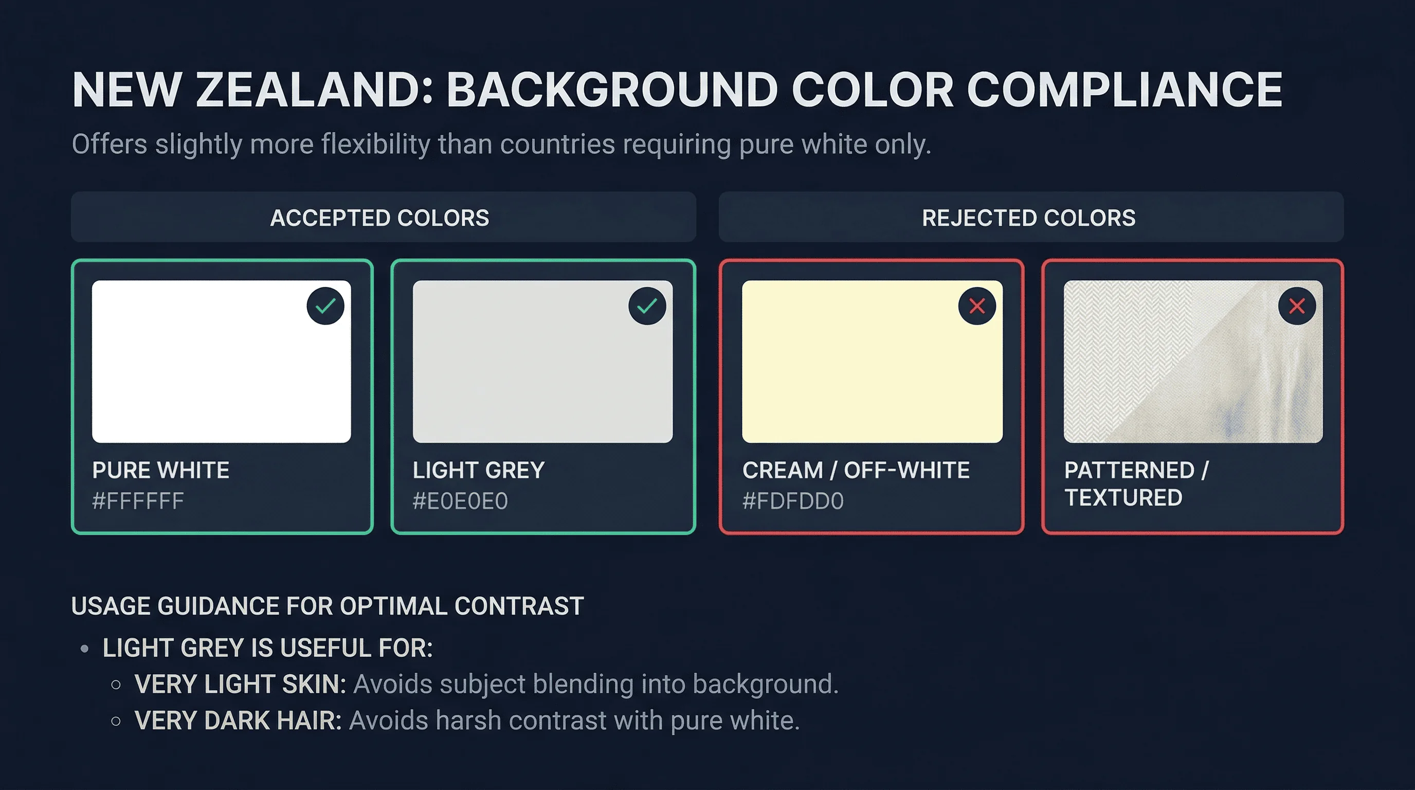 Color swatch comparison showing accepted white and grey versus rejected red and patterned backgrounds for New Zealand