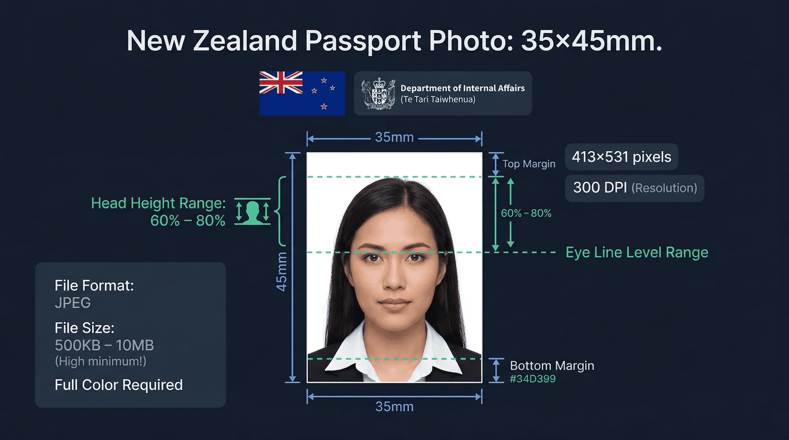 Diagram showing New Zealand passport photo dimensions: 35×45mm frame with 60-80% face ratio markers