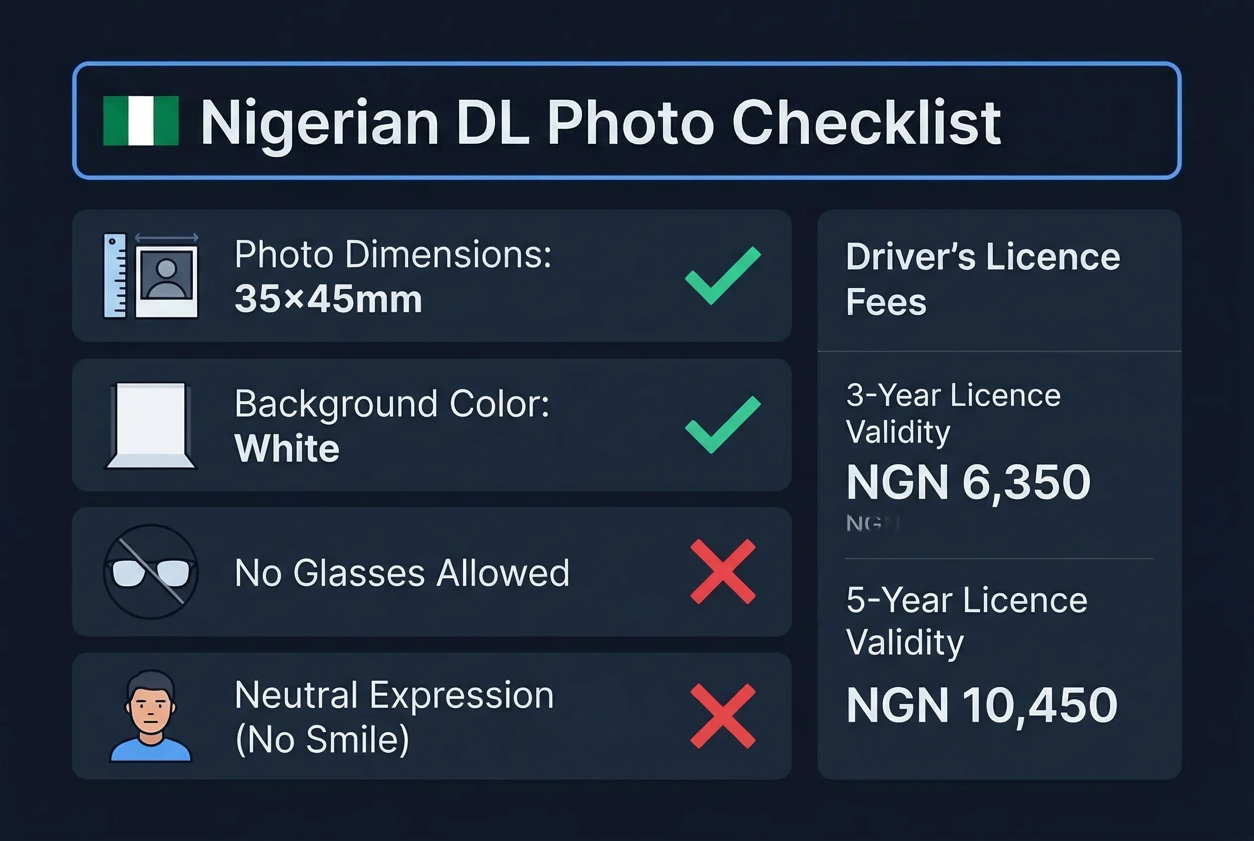 Requirements checklist for Nigeria driver's licence photos: 35×45mm size