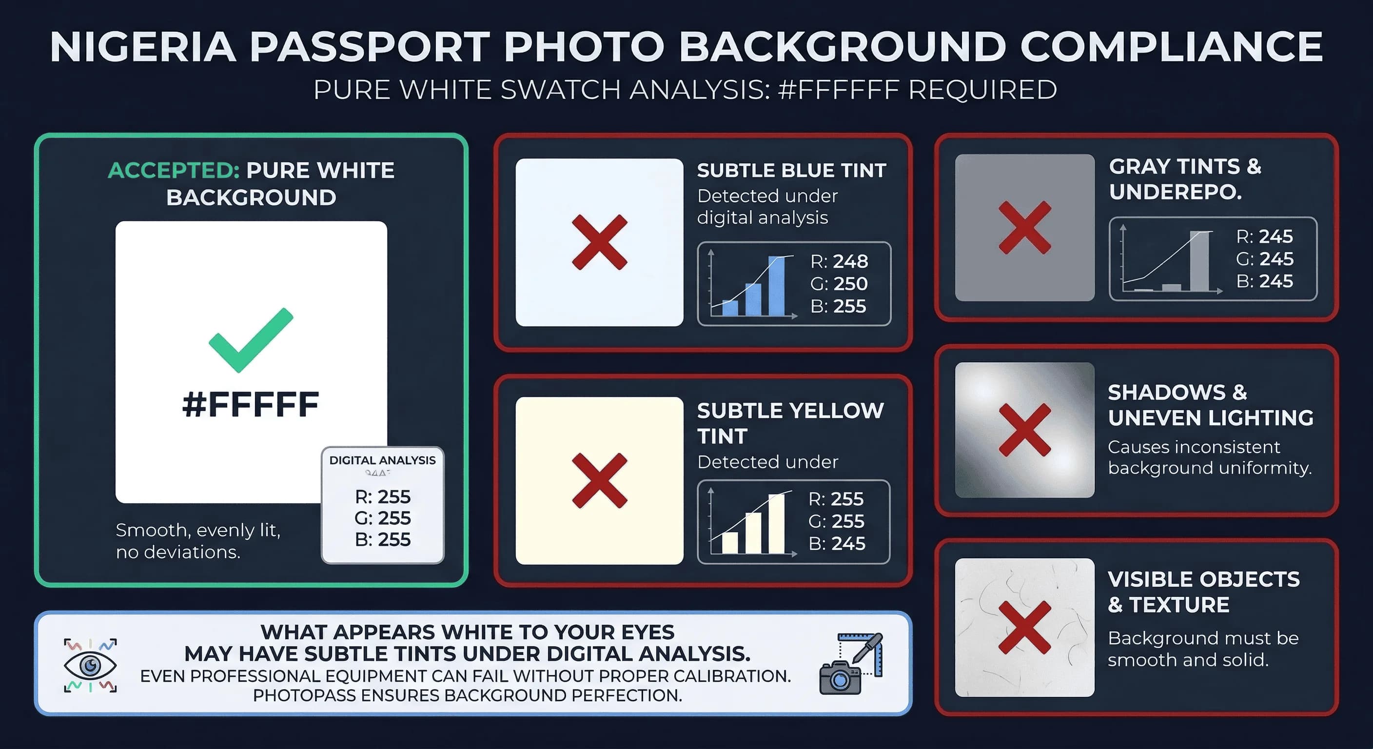 Color swatch comparison showing accepted white and grey backgrounds for Nigeria passport photos