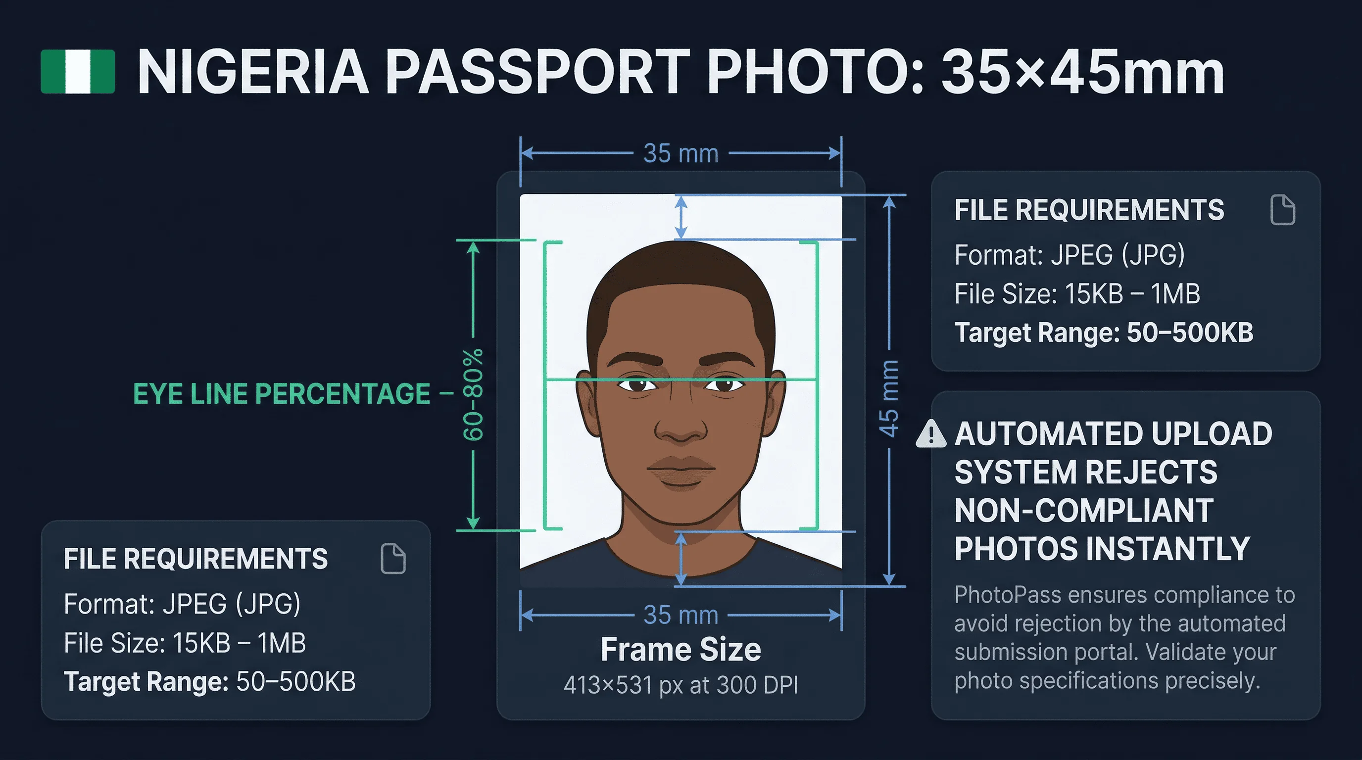 Diagram showing Nigeria passport photo dimensions: 35×45mm frame with 60-80% face ratio markers