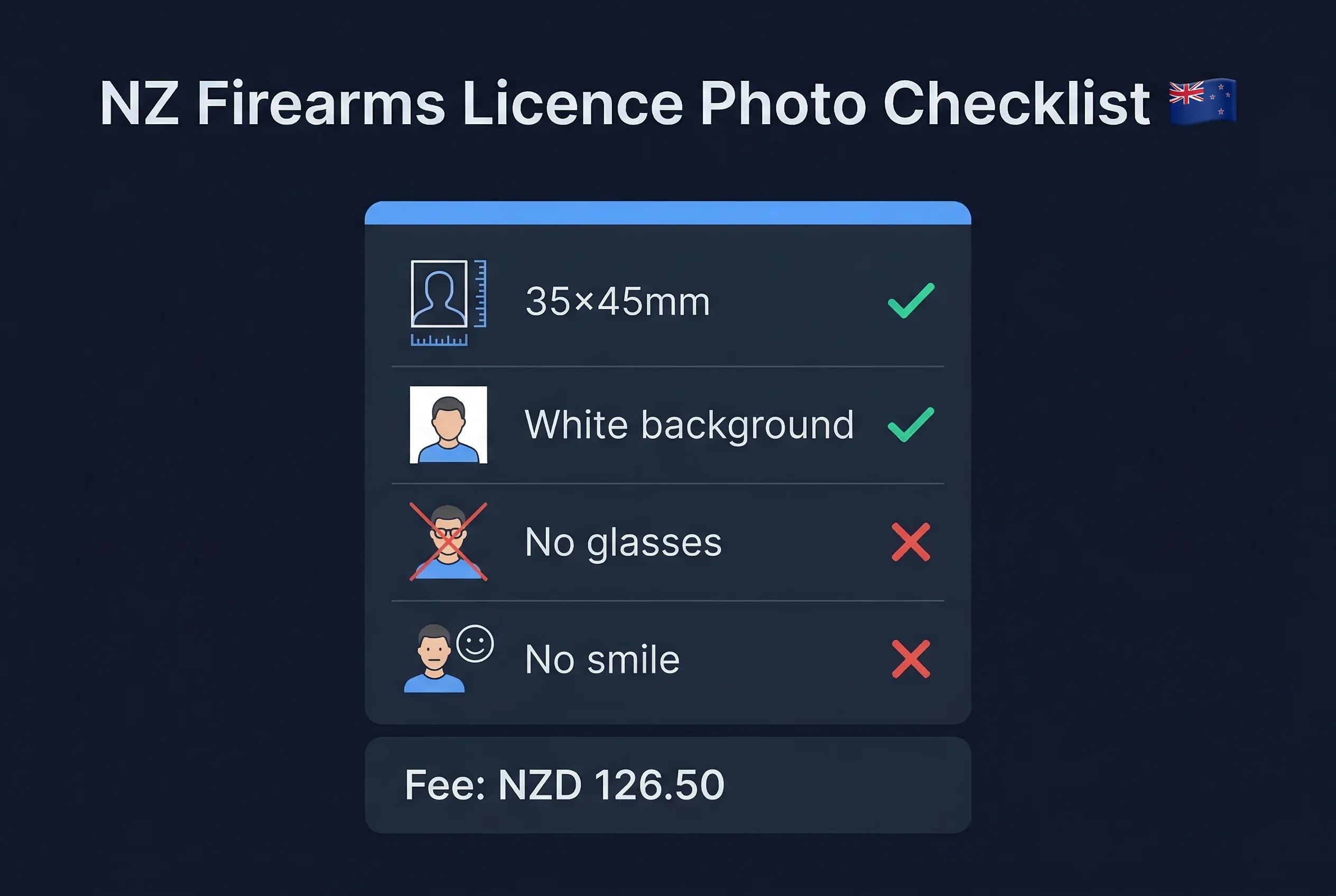 Requirements checklist for NZ firearms licence photos: 35×45mm size, white background, no glasses