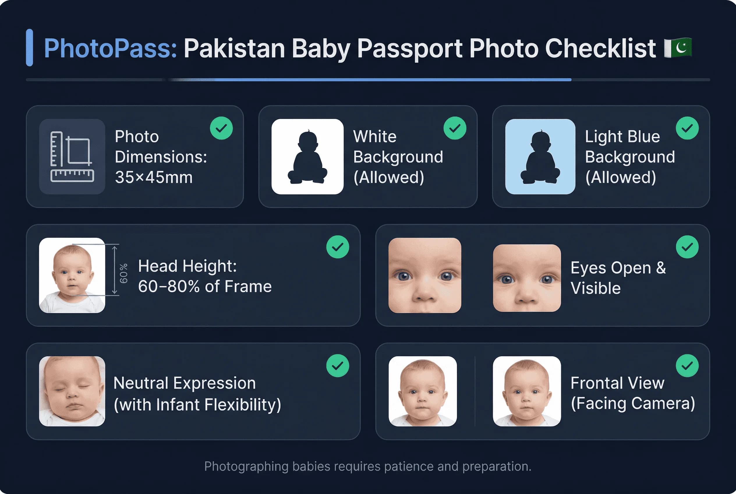 Requirements checklist for Pakistan baby passport photos: 35×45mm size, white or light blue background