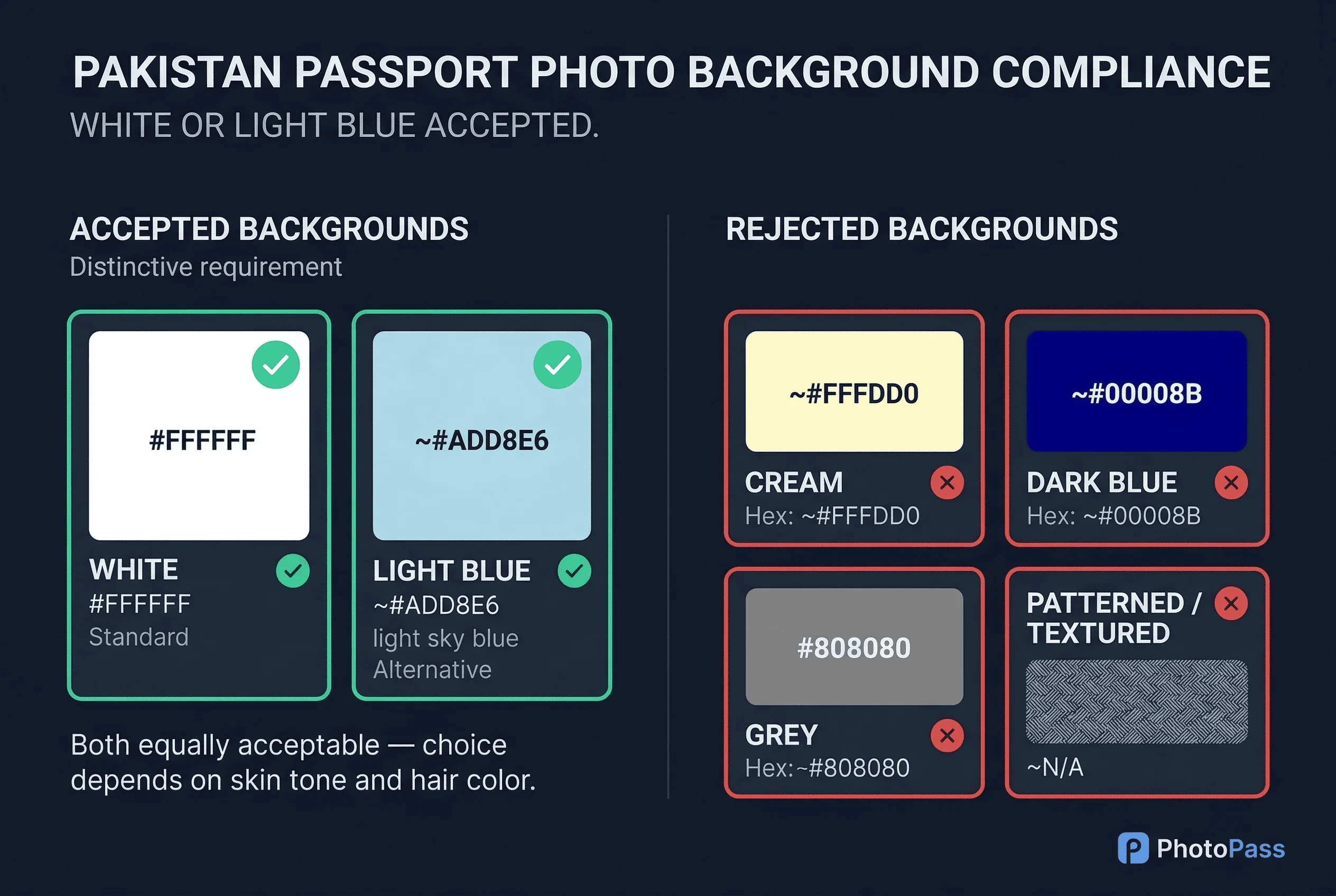 Color swatch comparison showing accepted white and grey versus rejected blue and patterned backgrounds for Pakistan passport