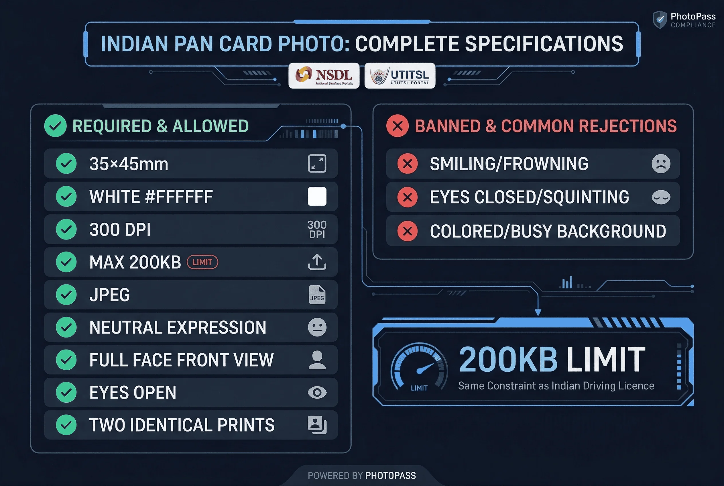 Requirements checklist for PAN card photos: 35×45mm size, white #ffffff background, 300 dpi