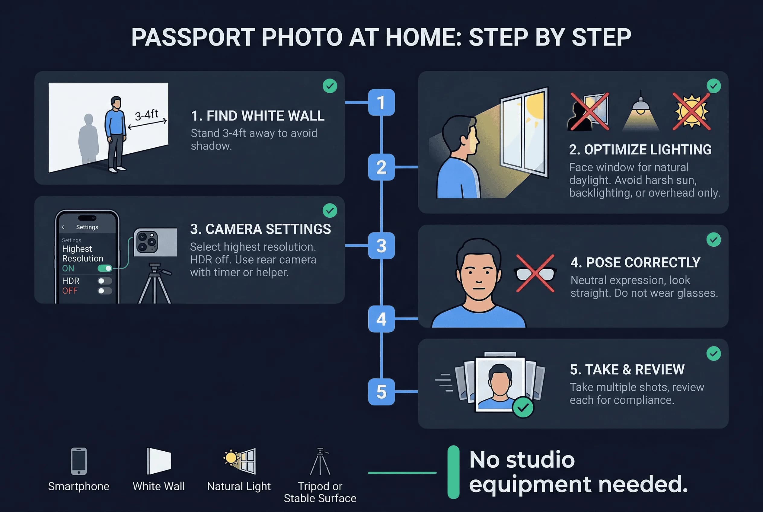 Step-by-step 5-step process for setting up a passport photo studio at home