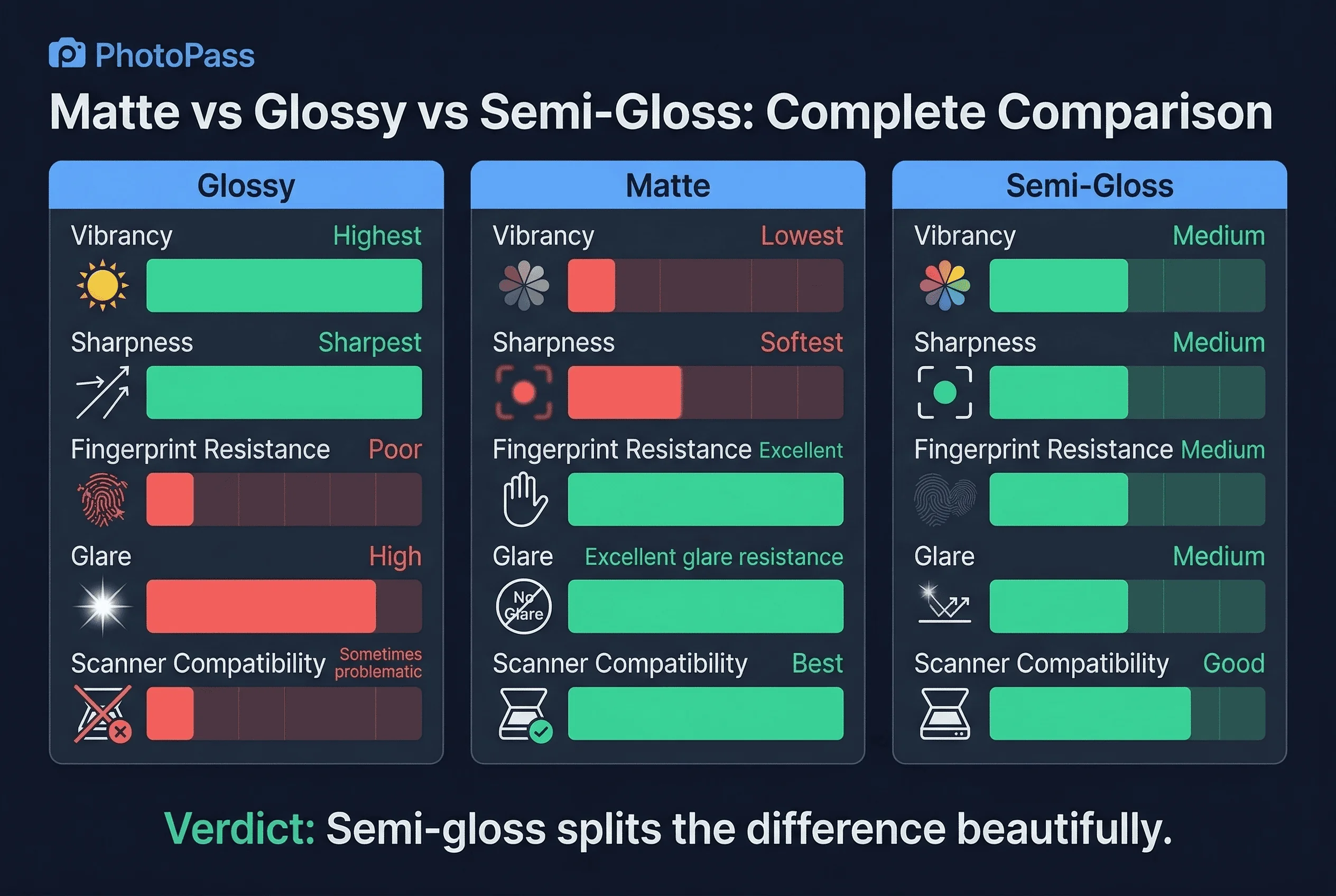 Price and feature comparison of matte versus glossy versus semi-gloss finishes for passport photos