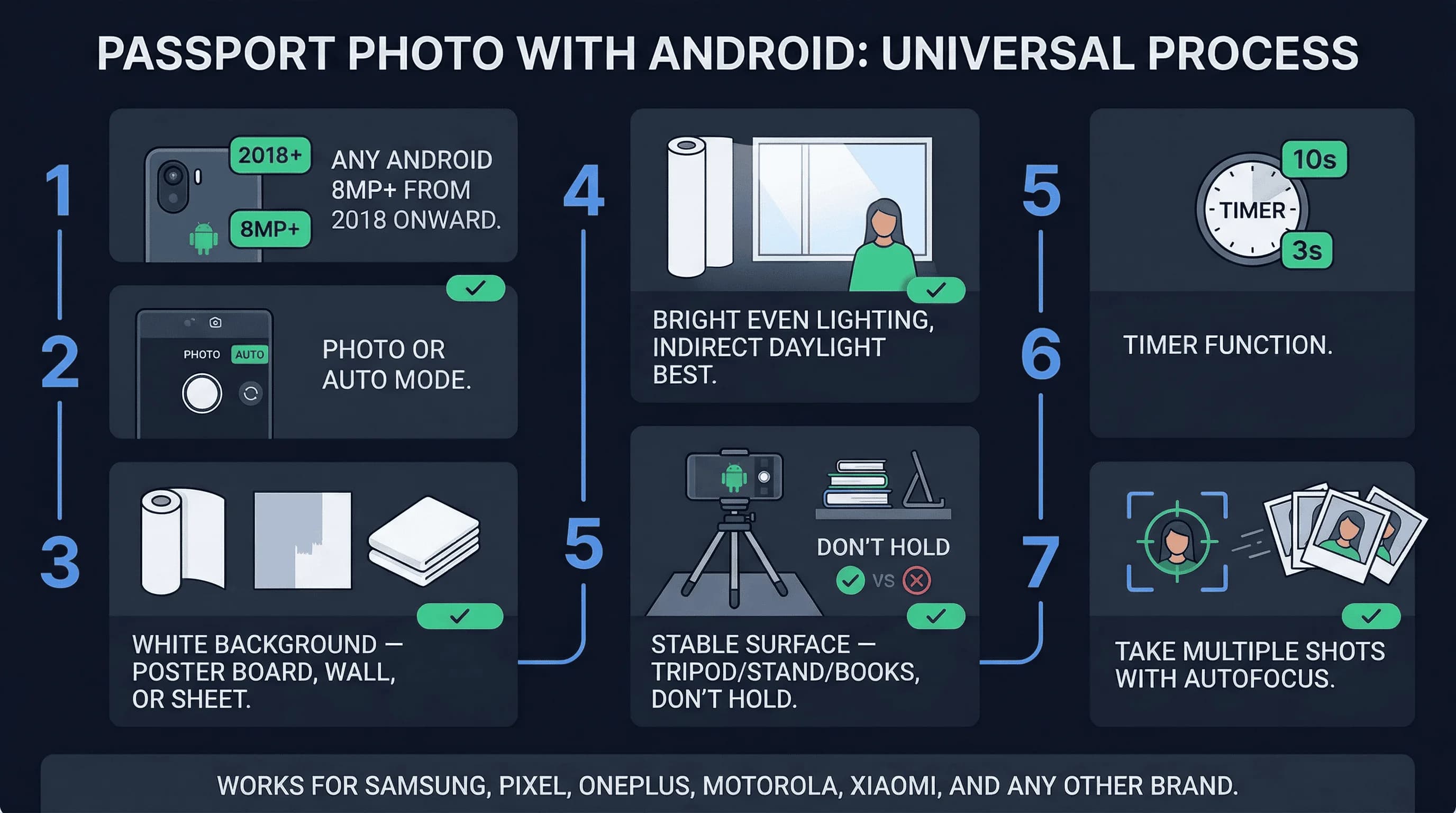 Step-by-step 7-step process for taking a passport photo with Android: set to Photo mode through verify