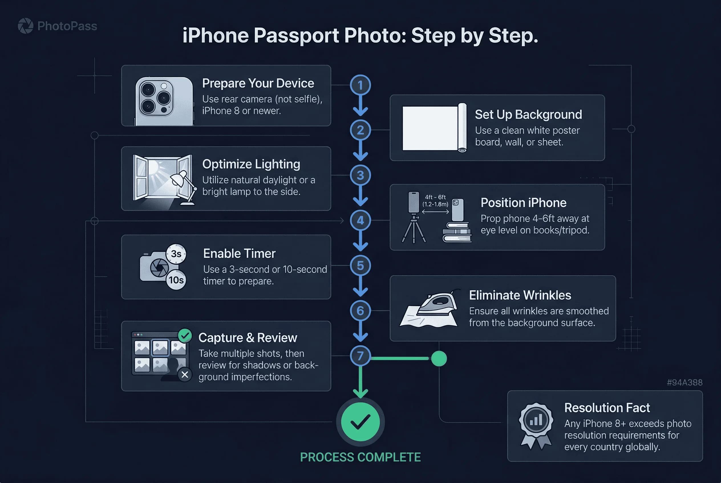 Step-by-step 7-step process for taking a passport photo with iPhone: use rear camera through verify