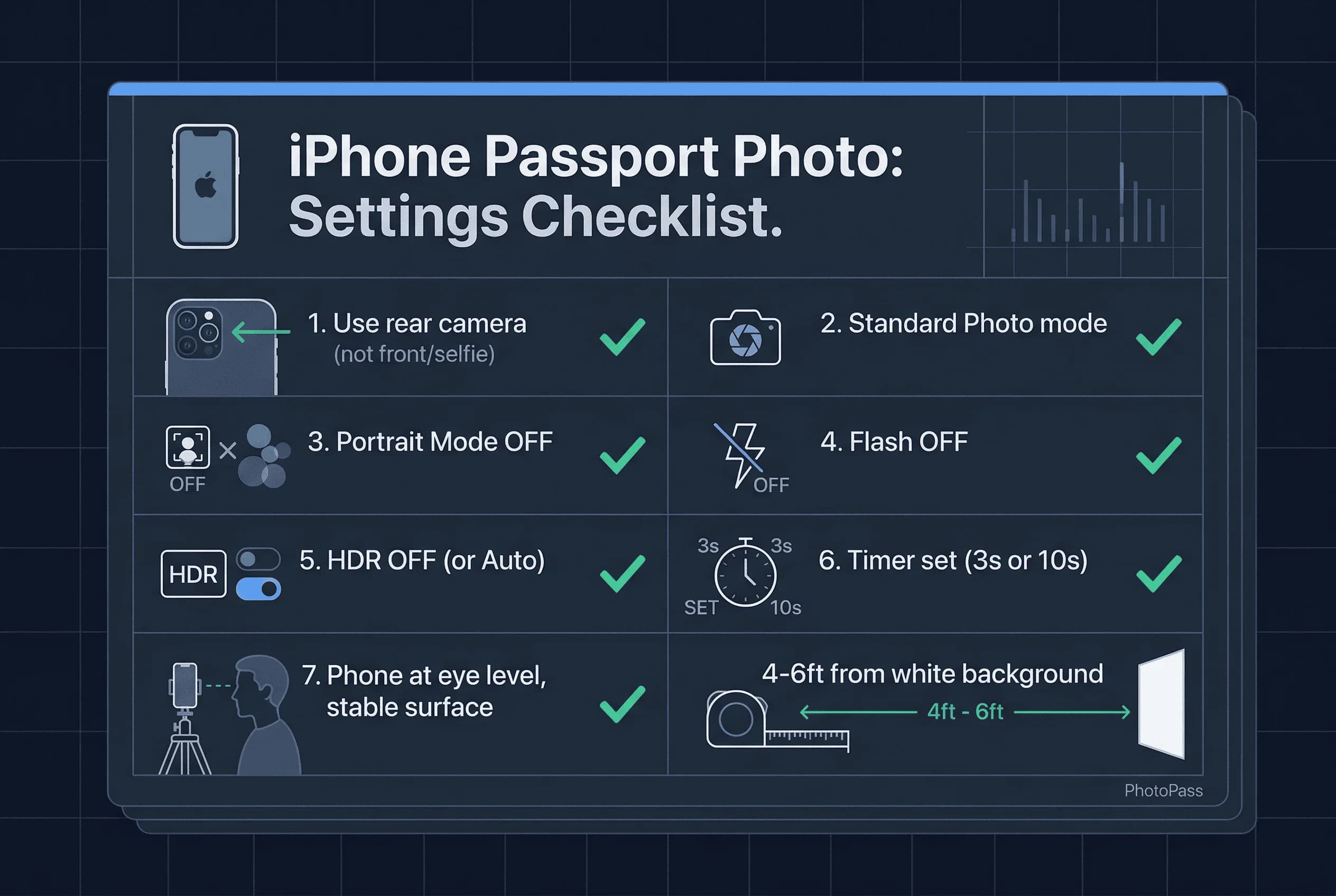 Requirements checklist for iPhone passport photo settings: rear camera, standard mode, no Portrait Mode