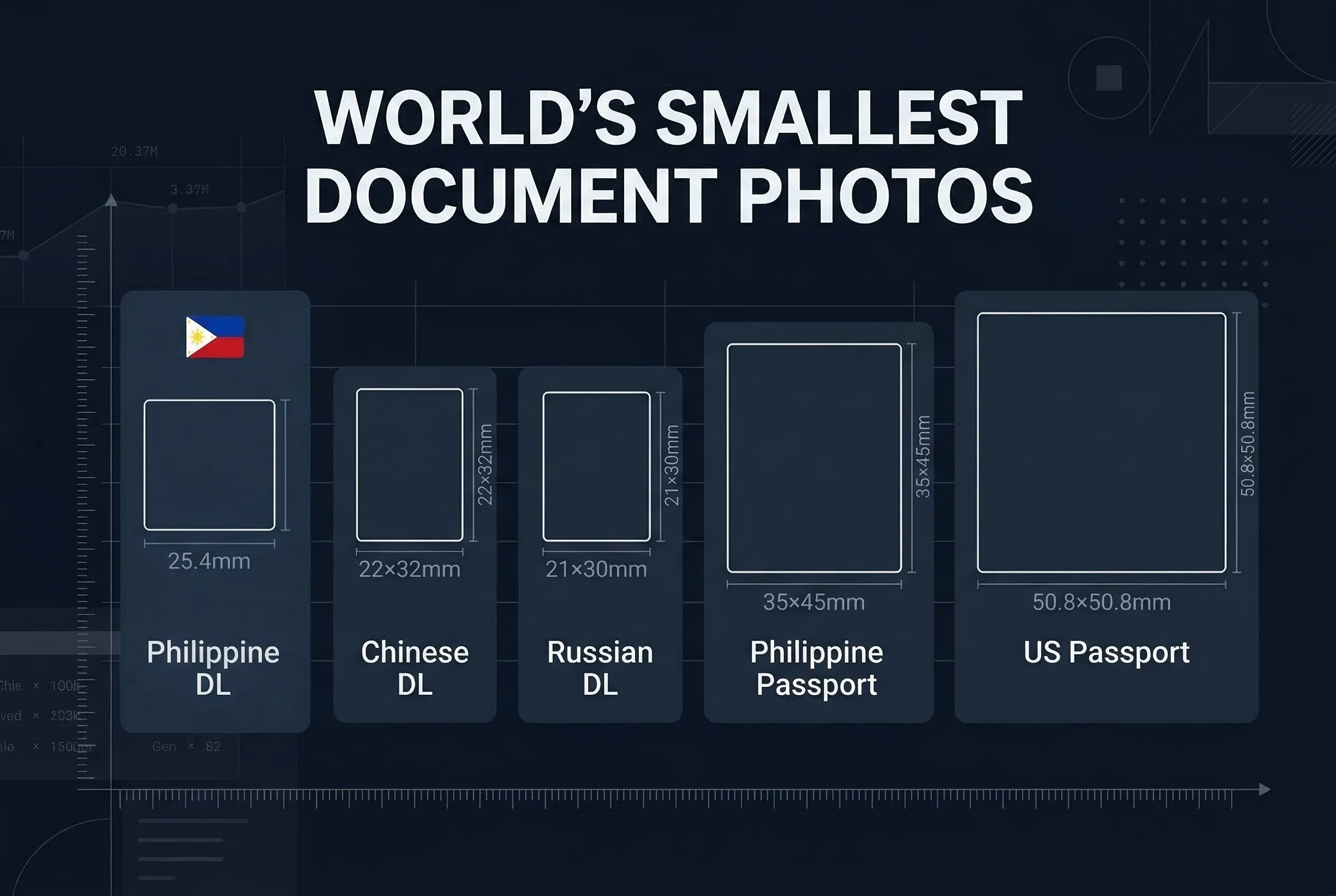 Size comparison chart showing Philippine driver's license photo dimensions versus passport size