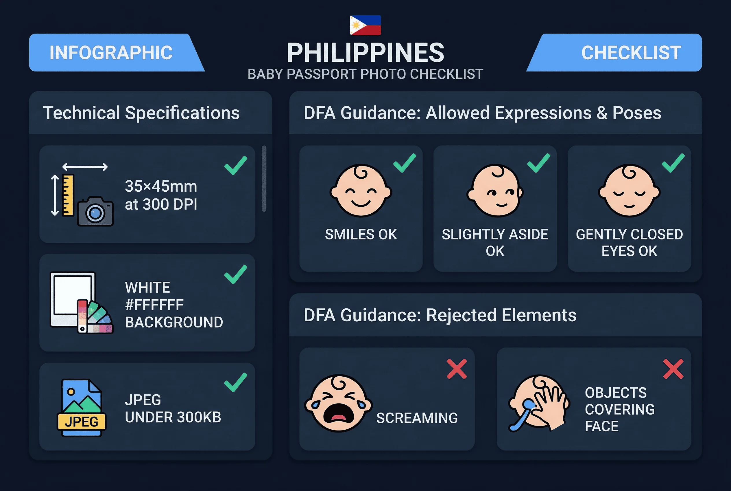 Requirements checklist for Philippines baby passport photos: 35×45mm size, white #ffffff background, jpeg under 300kb