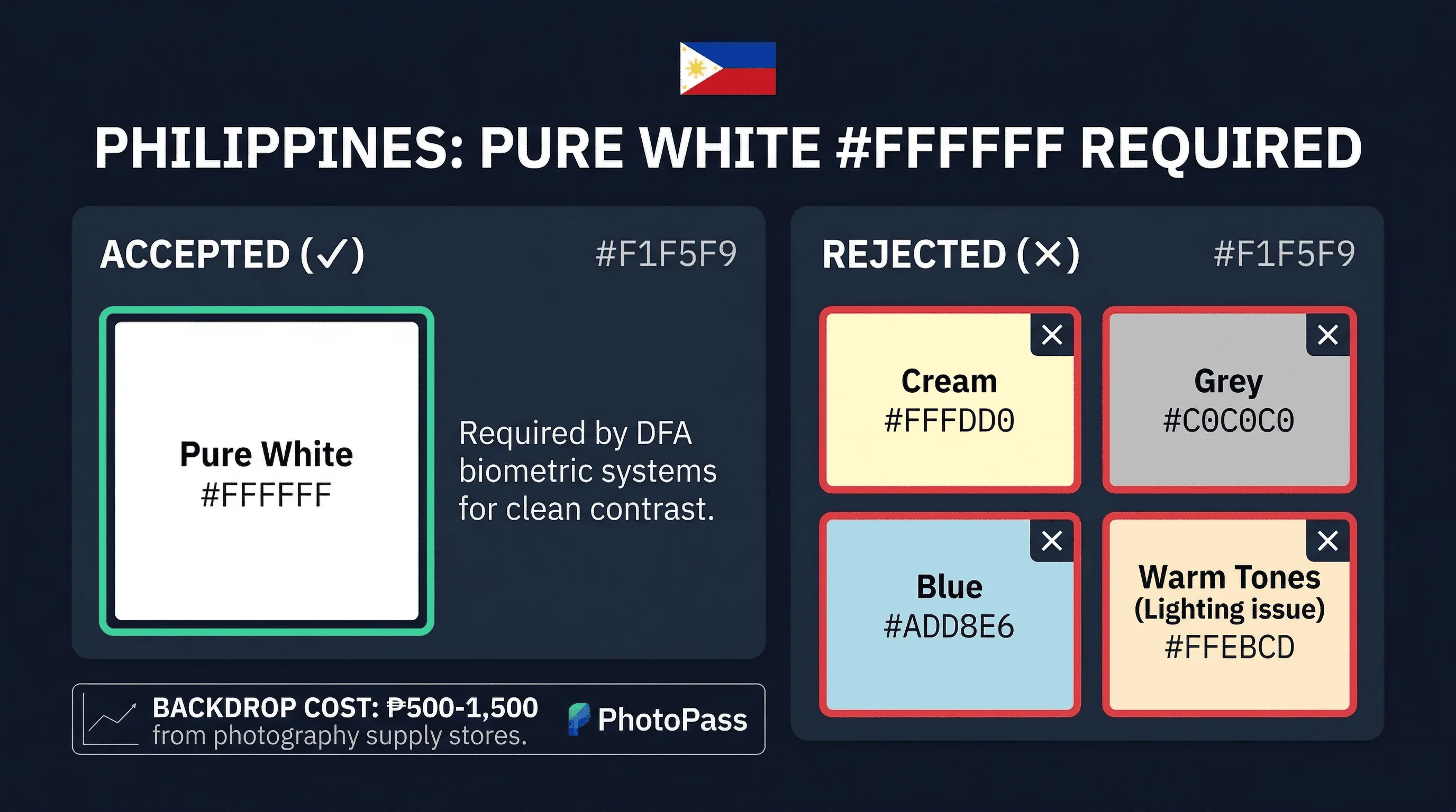Color swatch comparison showing accepted white and grey backgrounds for Philippines passport photos