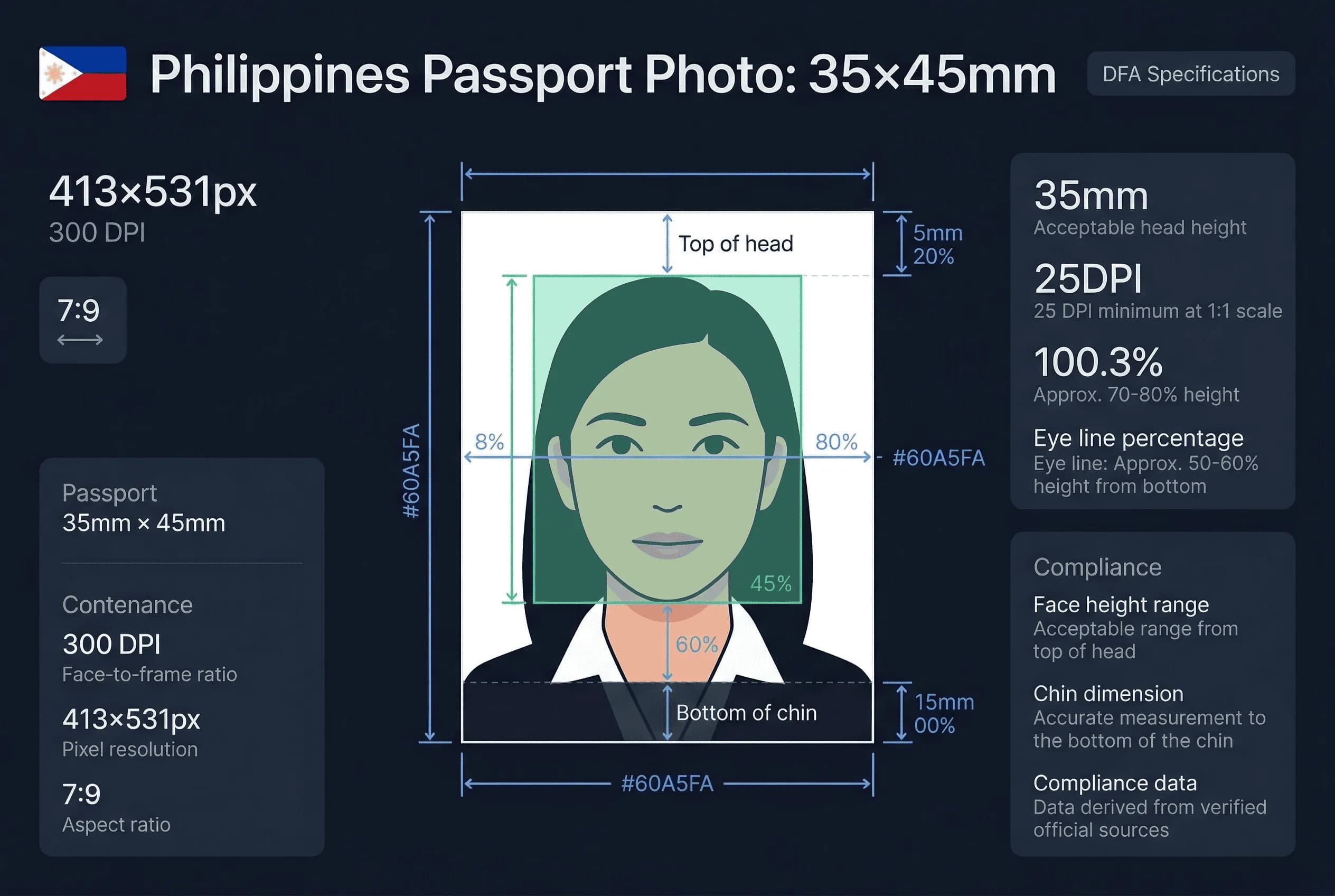 Diagram showing Philippines passport photo dimensions: 35×45mm frame with head height and eye line markers