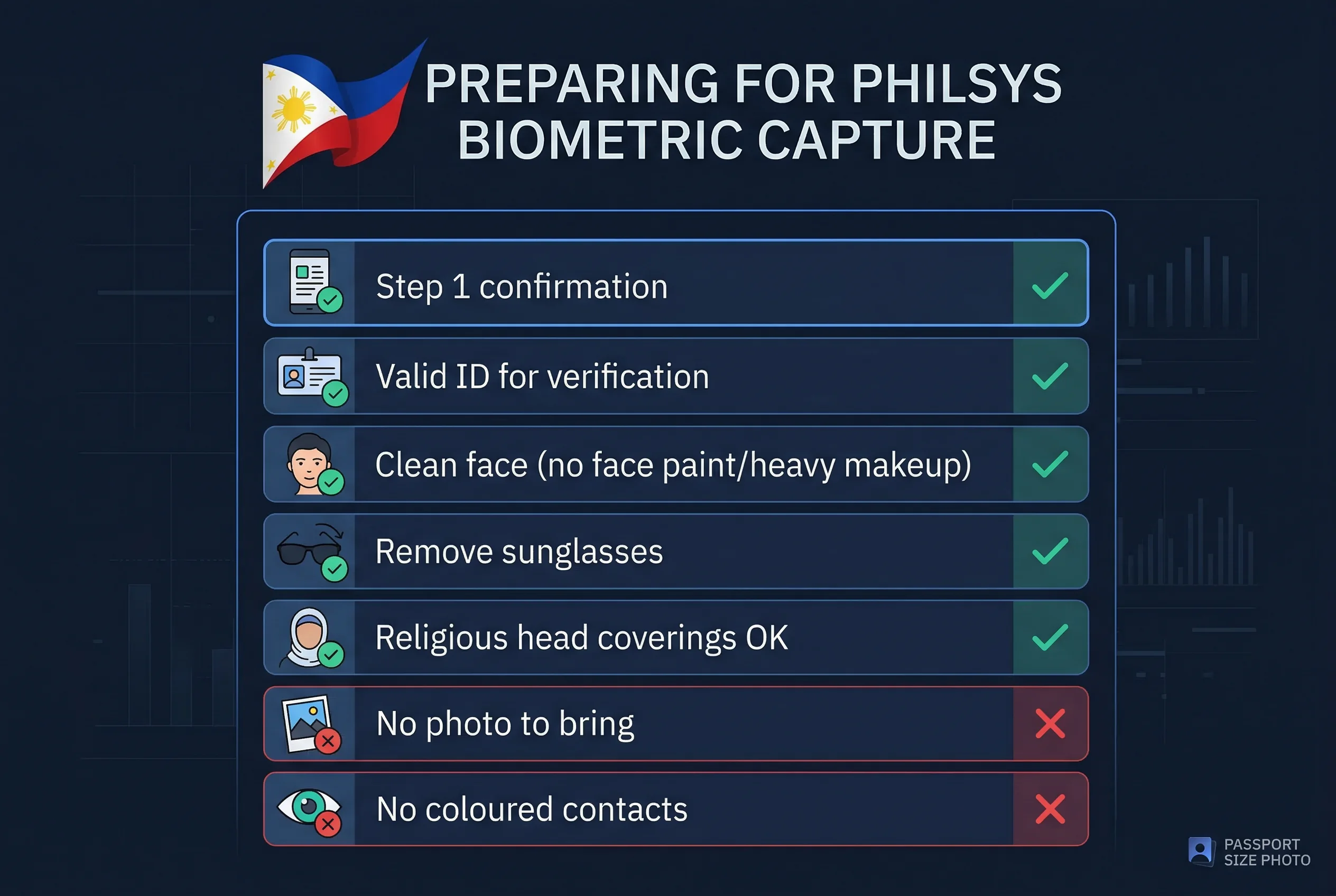 Requirements checklist for PhilSys ID photos showing allowed and prohibited items