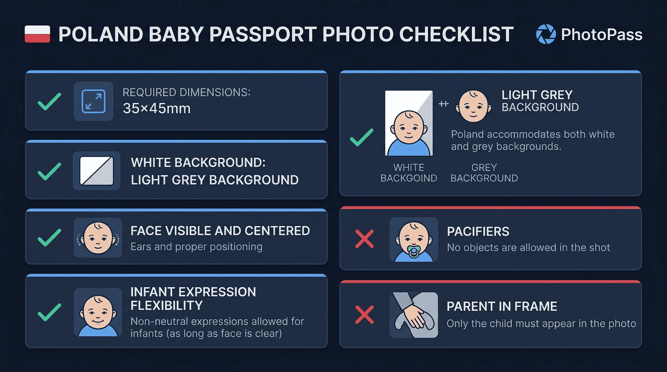 Requirements checklist for Poland baby passport photos: 35×45mm size, white or light grey background with Polish flexibility