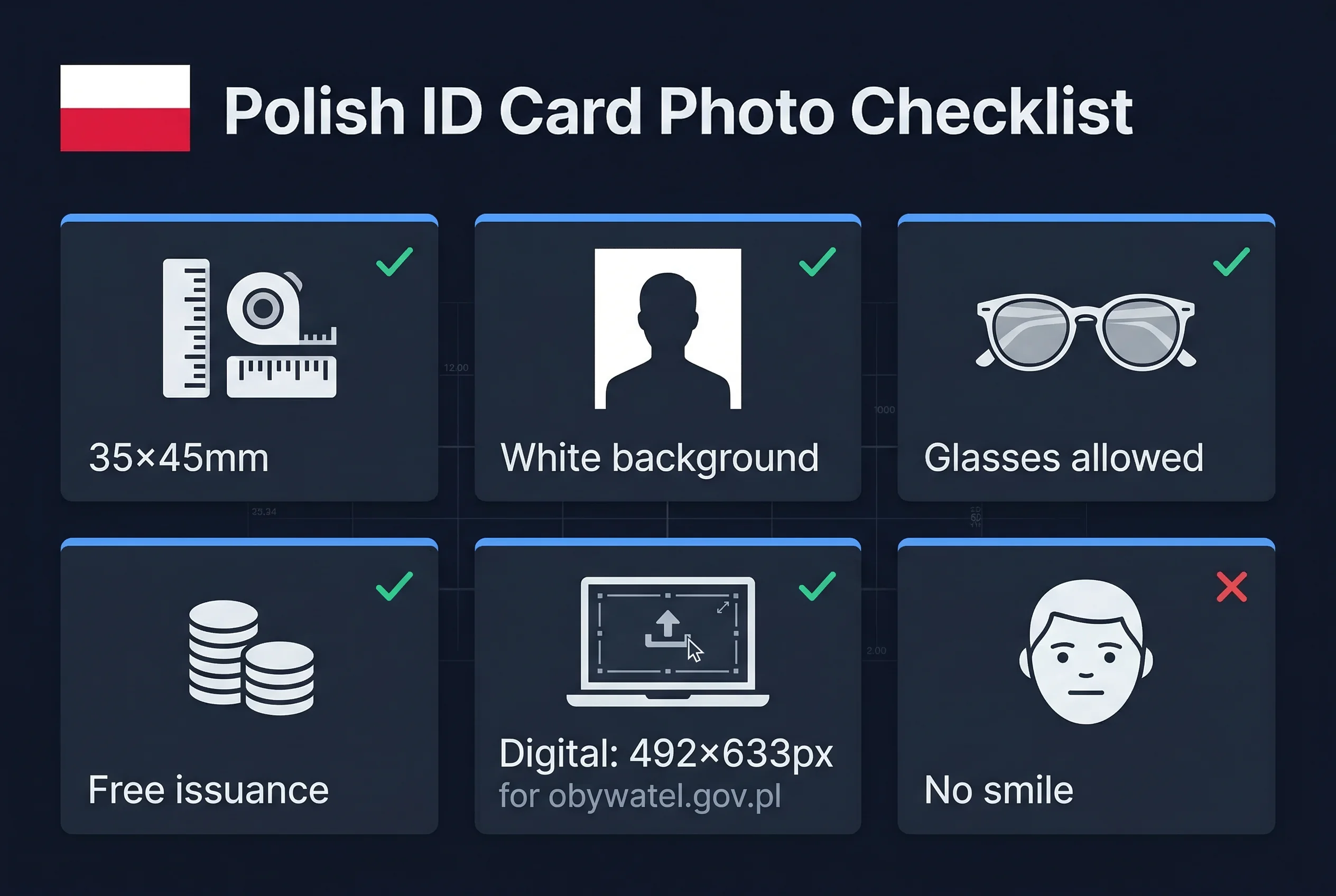 Requirements checklist for Polish dowód osobisty ID card photos: 35×45mm size