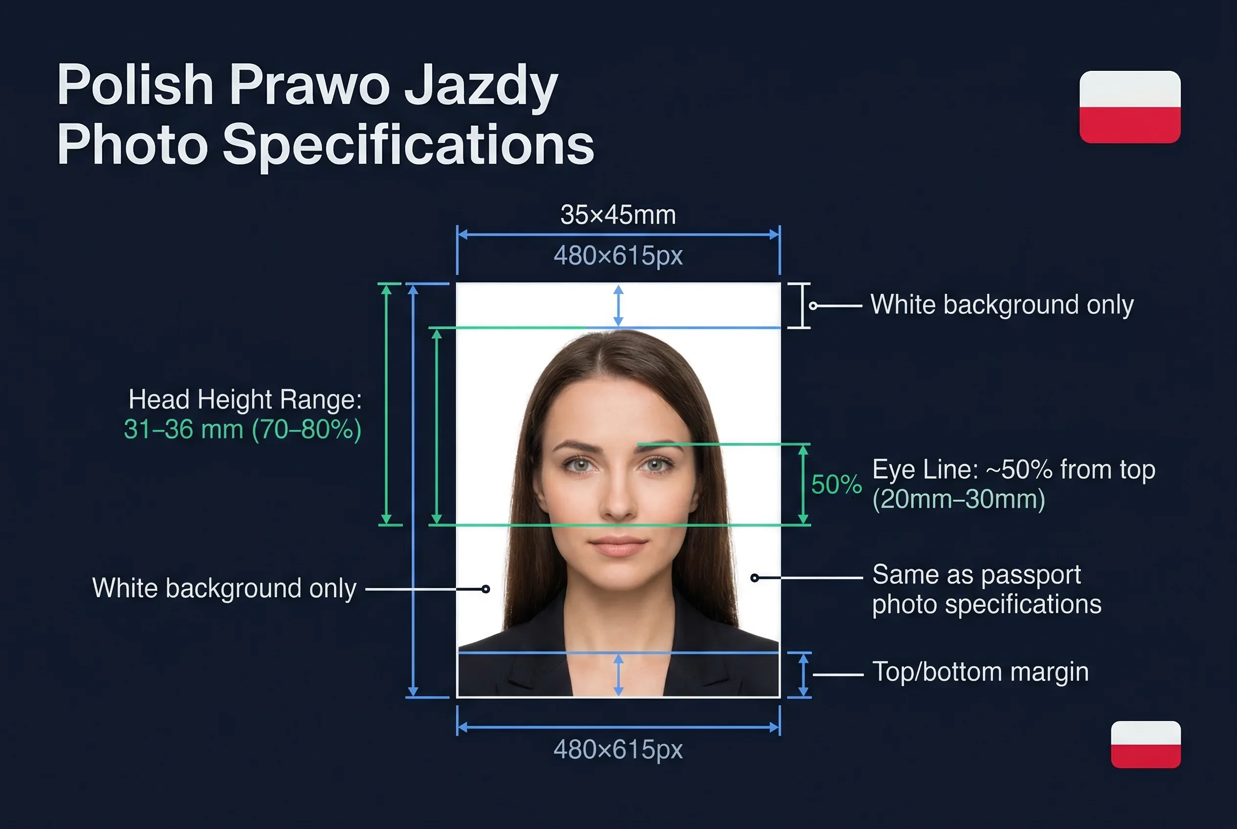 Diagram showing Polish prawo jazdy photo dimensions: 35×45mm frame with head height and eye line markers