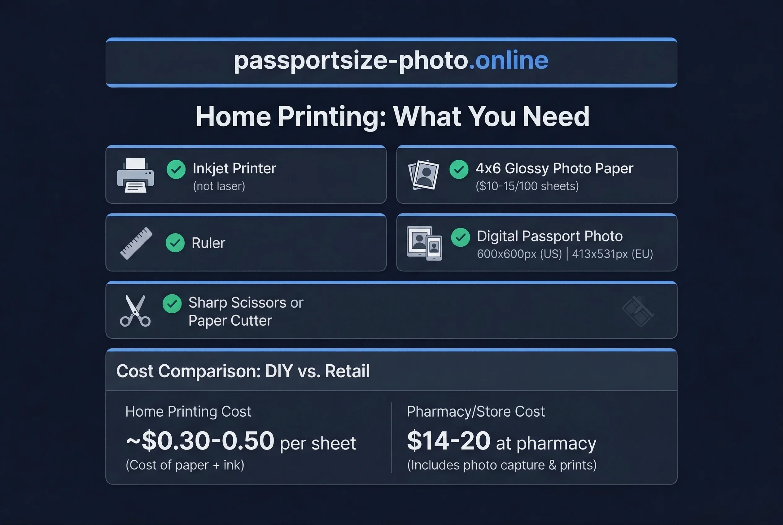 Requirements checklist for printing passport photos at home: inkjet printer, glossy photo paper, 4×6 sheets