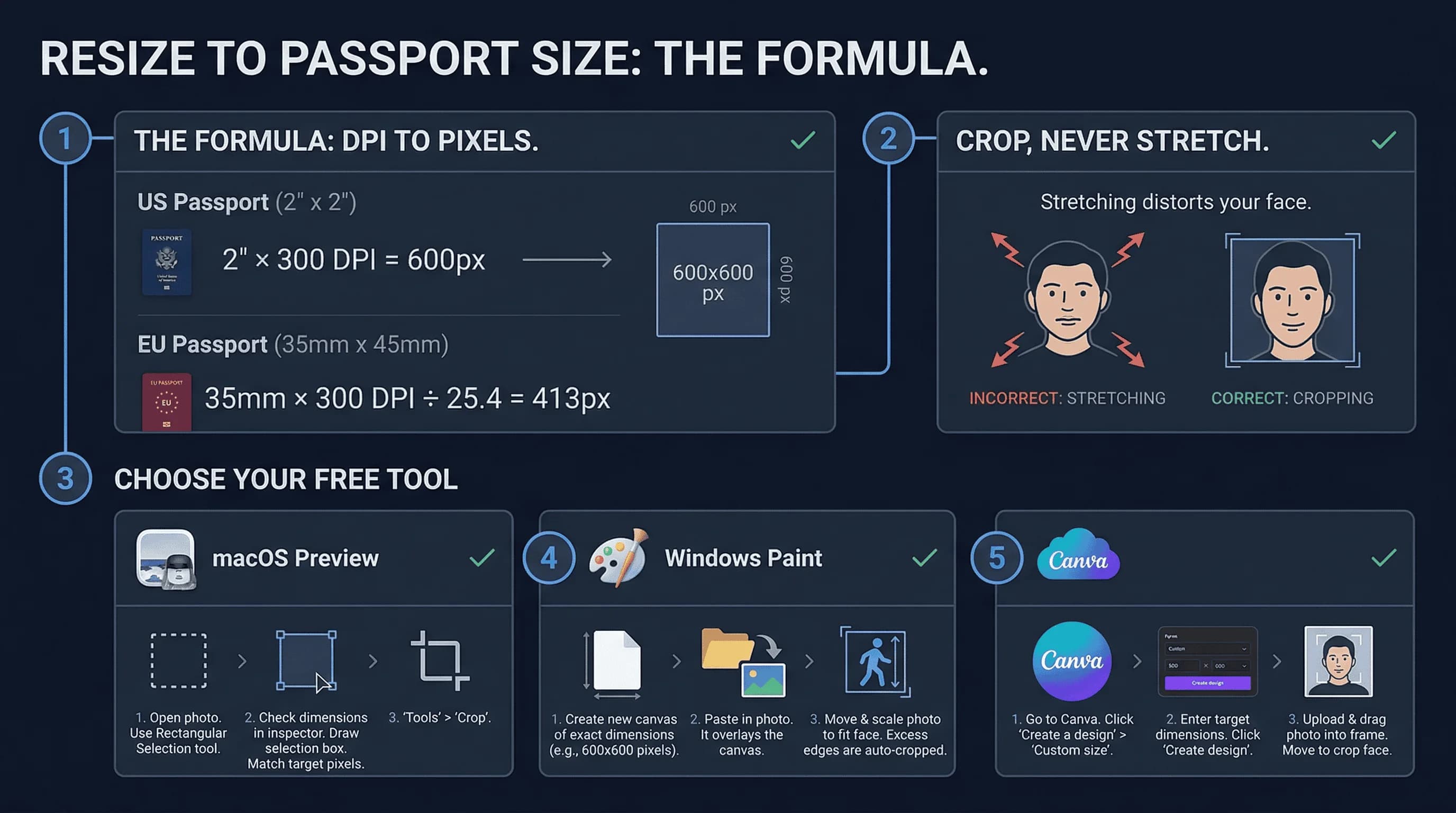 Step-by-step 3-step process for resizing a photo to passport dimensions using free tools
