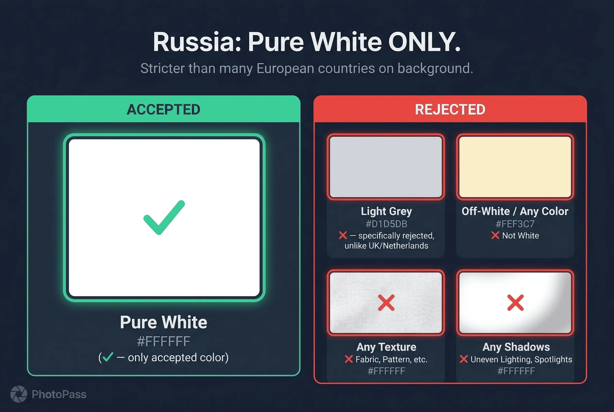 Color swatch comparison showing accepted white and grey backgrounds for Russia passport photos