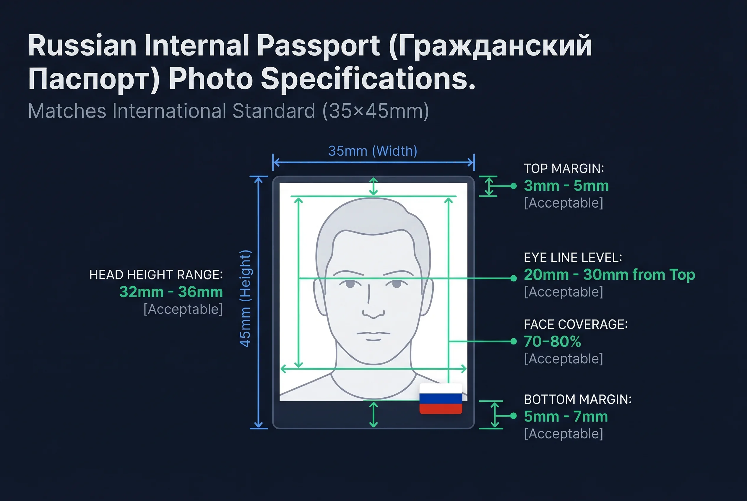 Diagram showing Russian internal passport photo dimensions: 35×45mm frame with head height markers