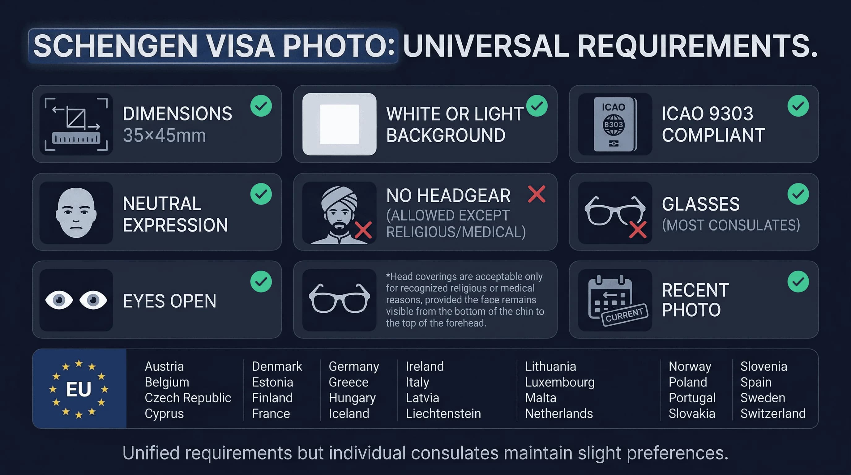 Requirements checklist for Schengen visa photos: 35×45mm size, white or light background, icao 9303 compliant