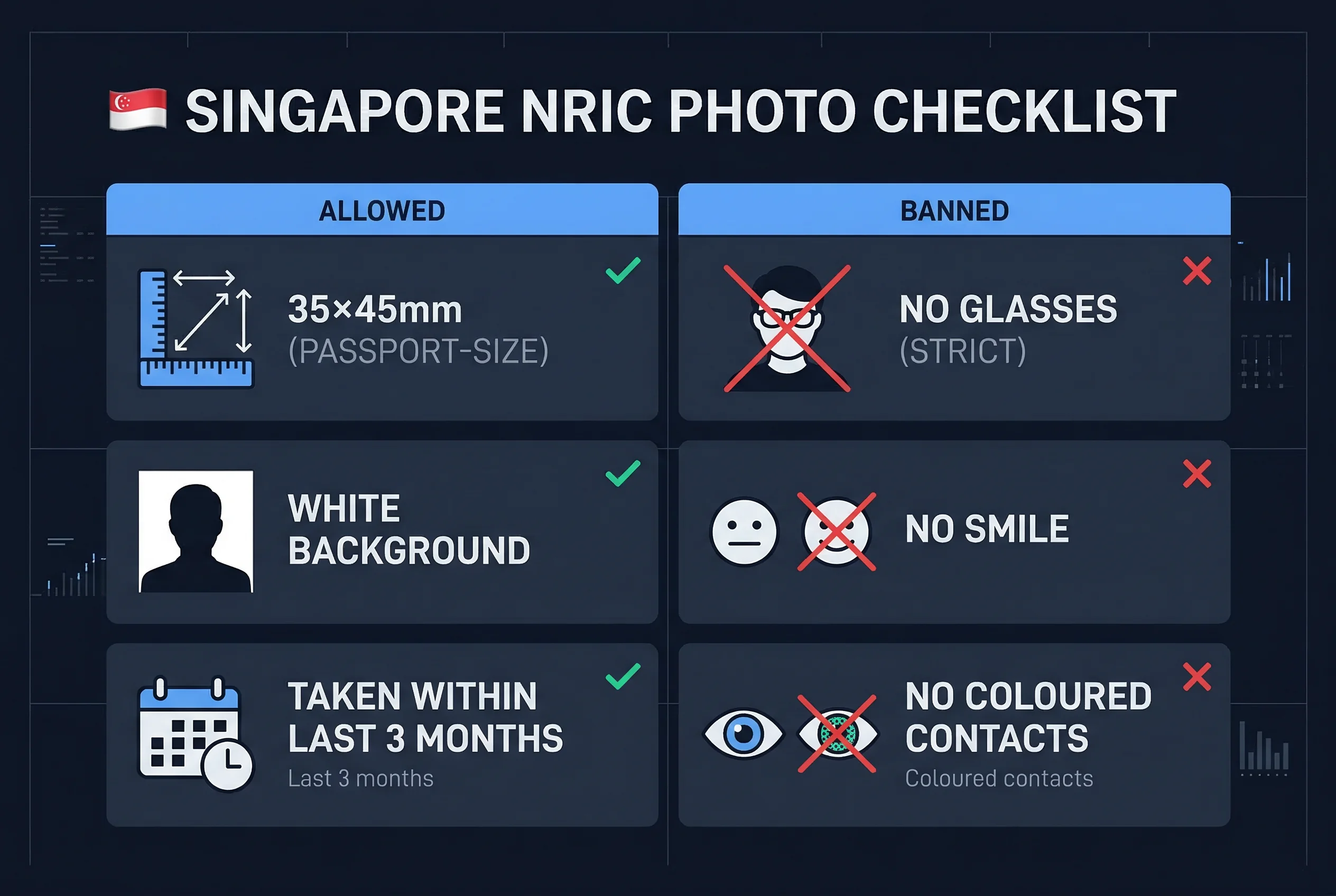 Requirements checklist for Singapore NRIC identity card photos: 35×45mm size, white background