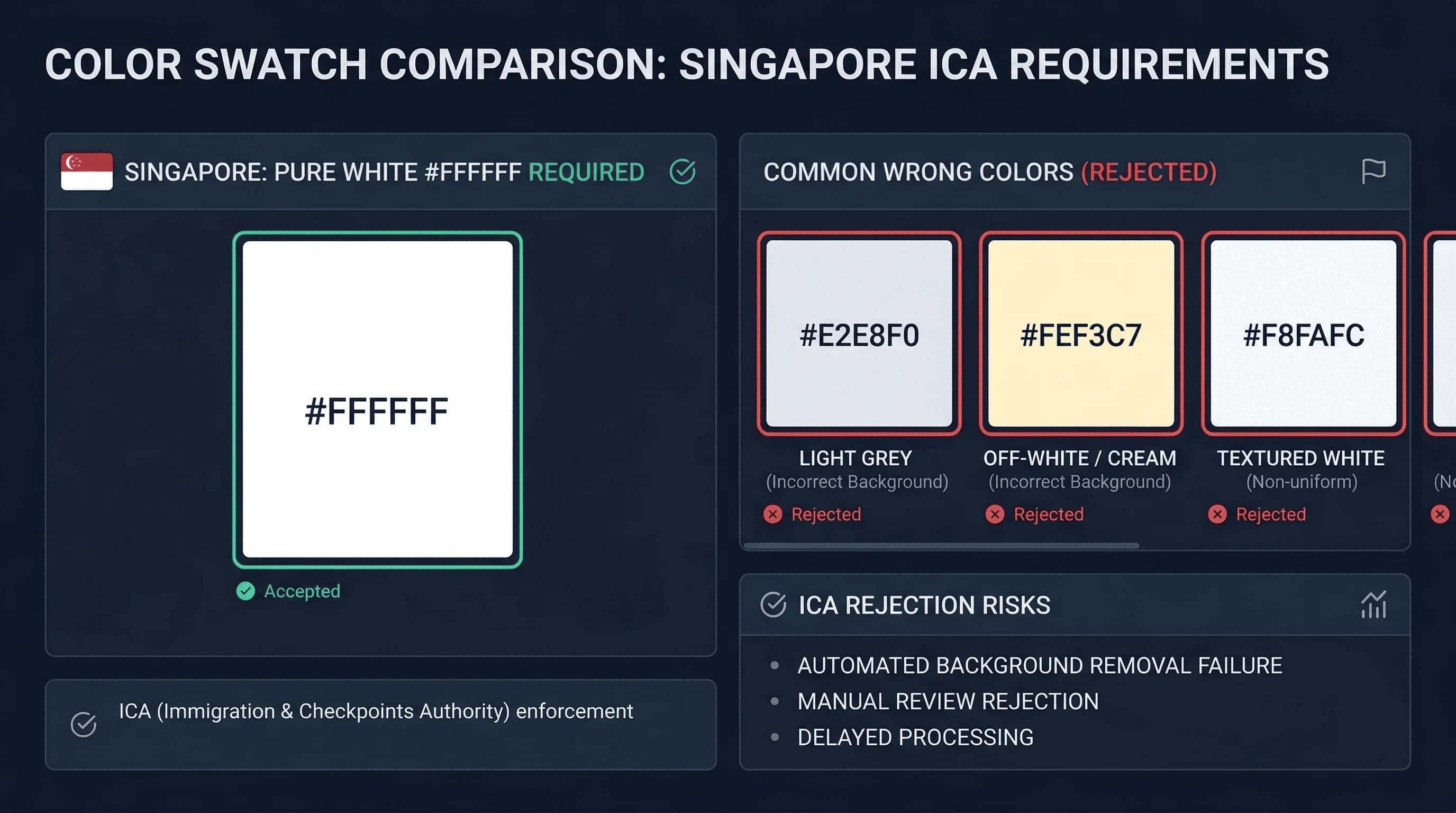 Color swatch comparison of accepted and rejected background colors for Singapore passport photos