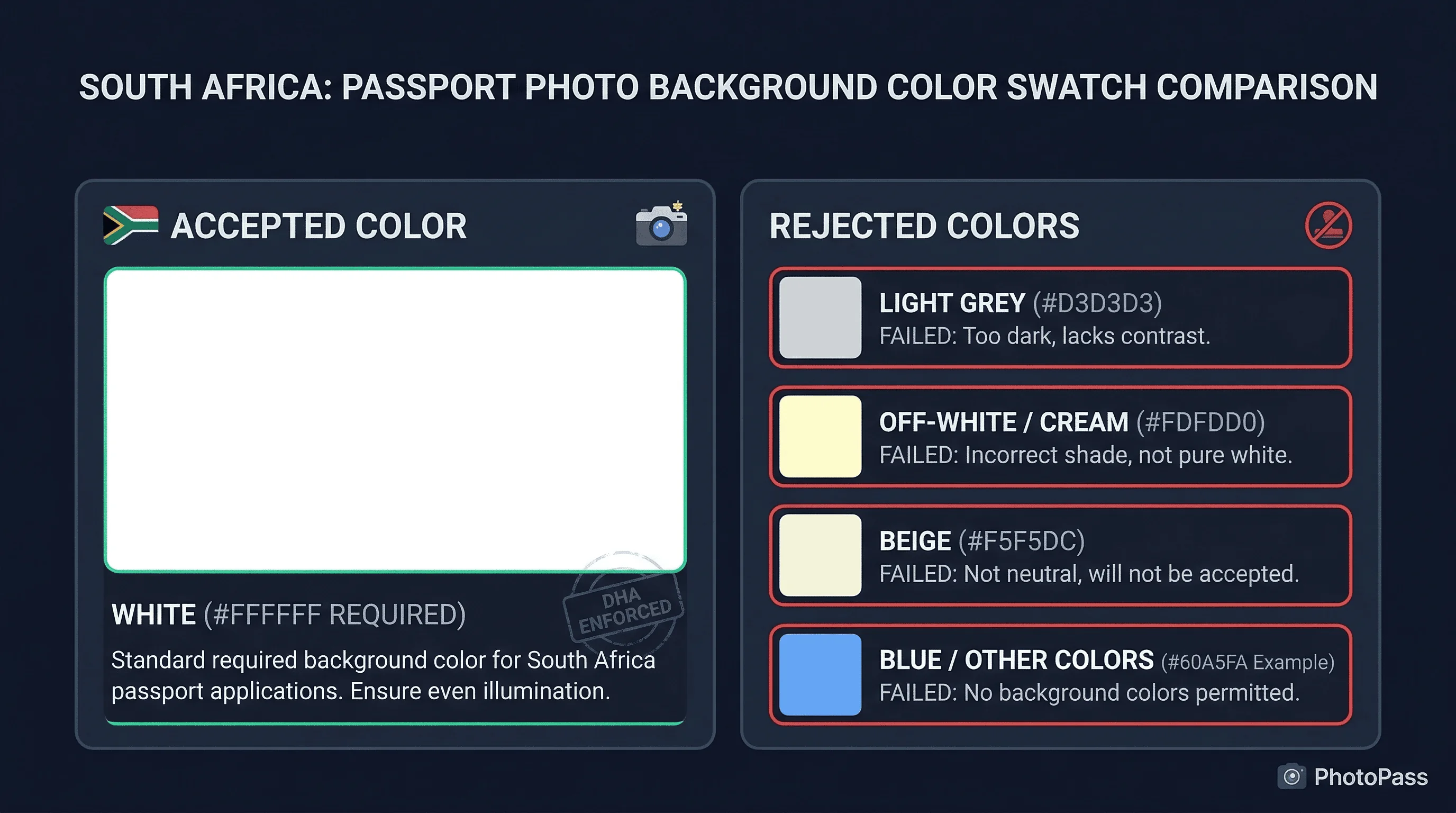 Color swatch comparison of accepted and rejected background colors for South Africa passport photos