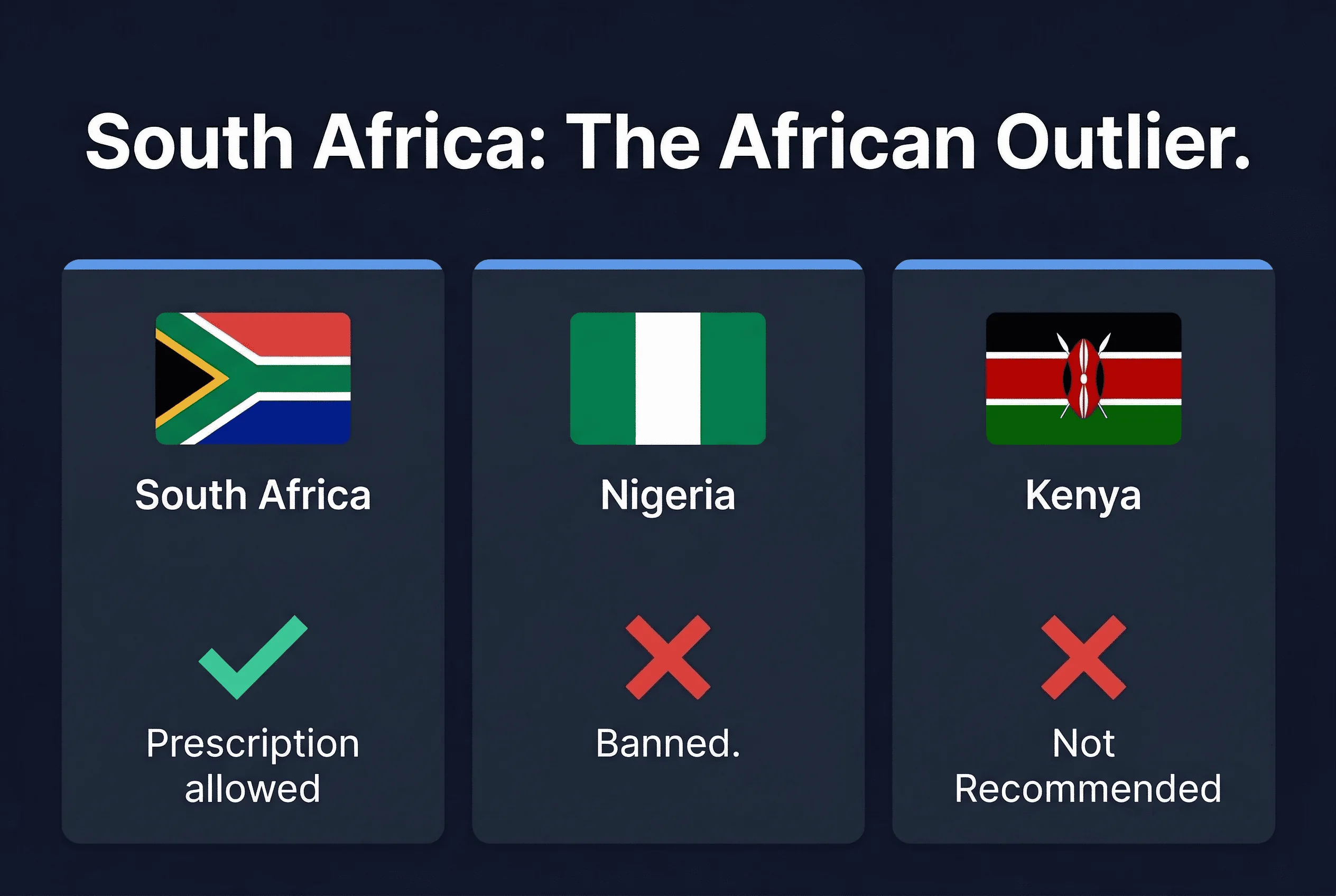 Grid comparing passport photo glasses policies across Nigeria, South Africa