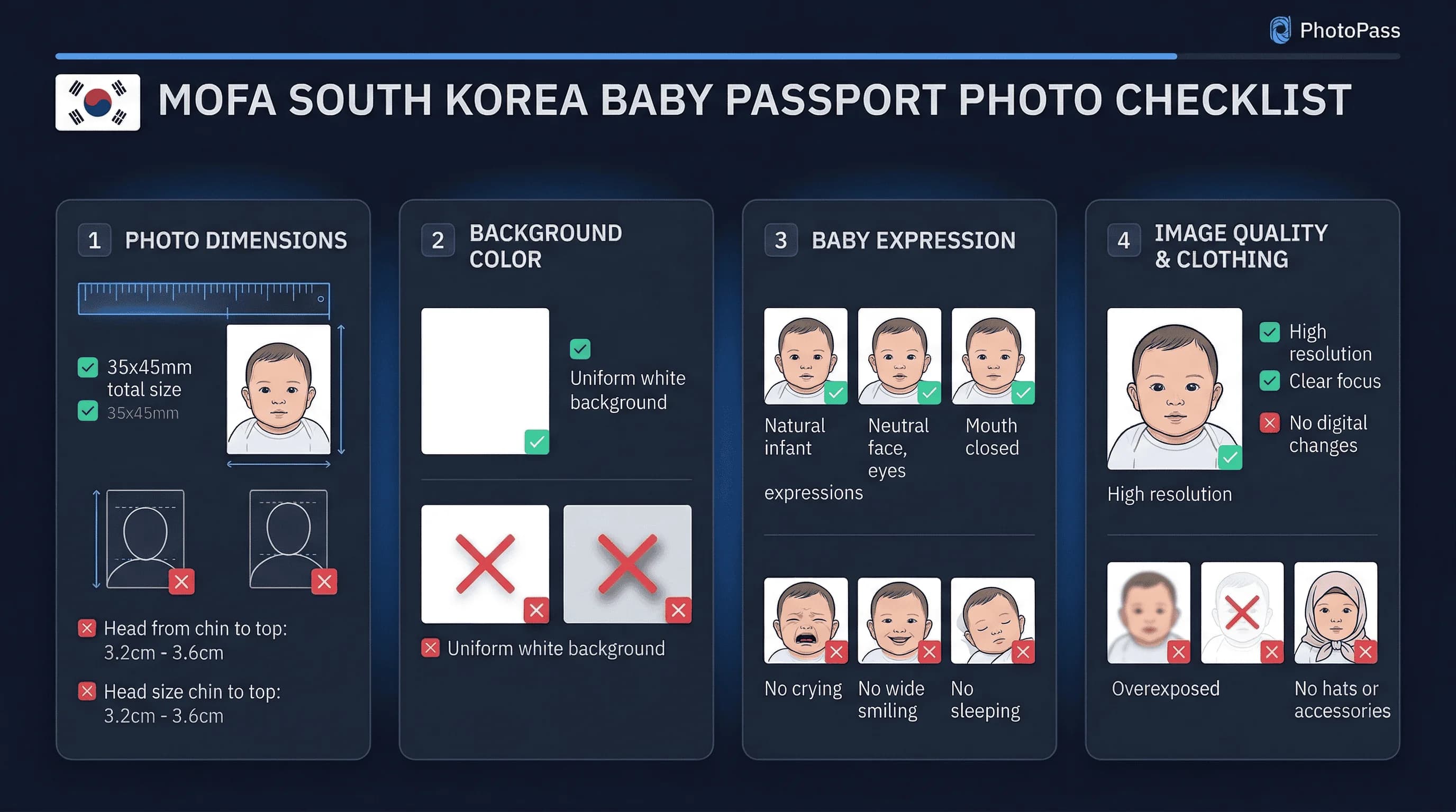 Requirements checklist for South Korea baby passport photos: 35×45mm size