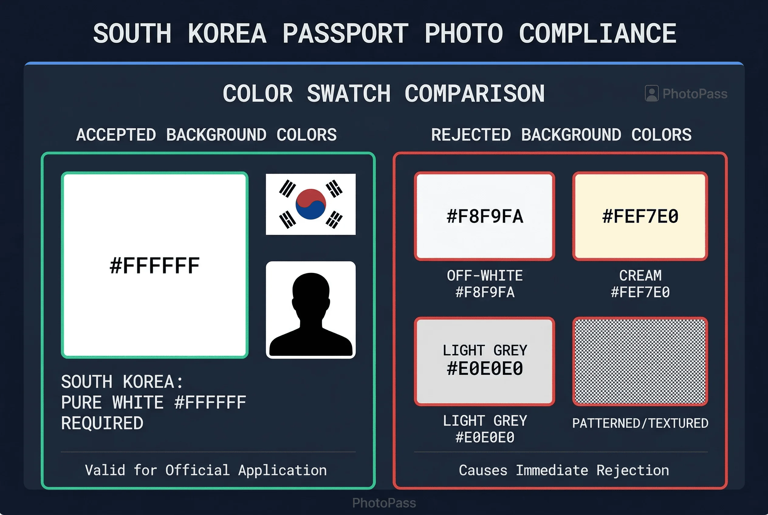 Color swatch comparison of accepted and rejected background colors for South Korea passport photos